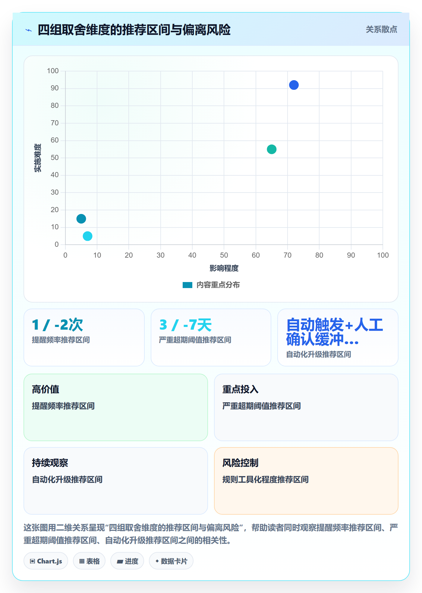 任务提醒如何做好超期提醒?实施团队实操方法与操作步骤