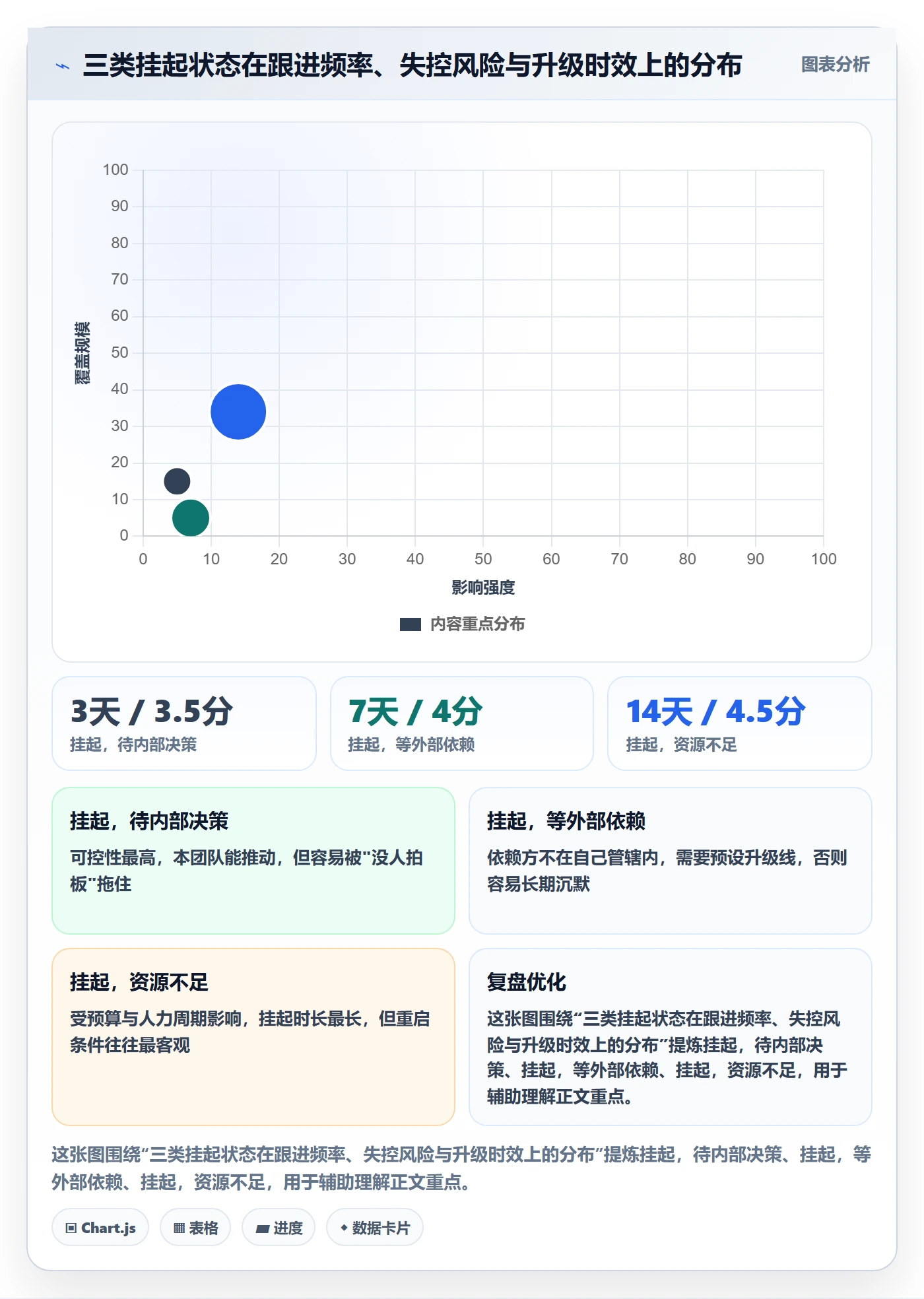 挂起管理方法大全:管理层任务执行实操方法落地清单
