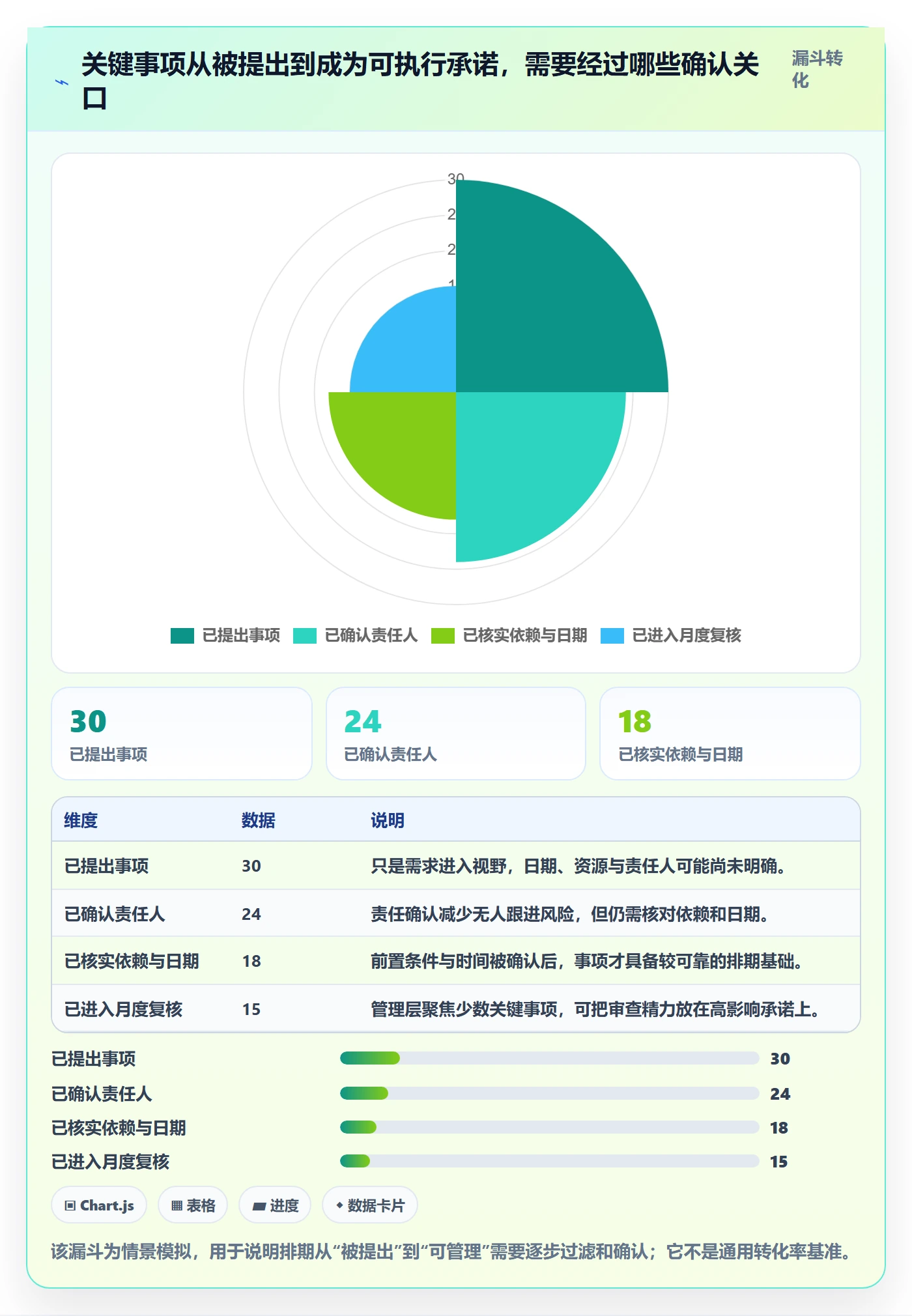 日历视图如何做好月视图?管理层风险控制与操作步骤