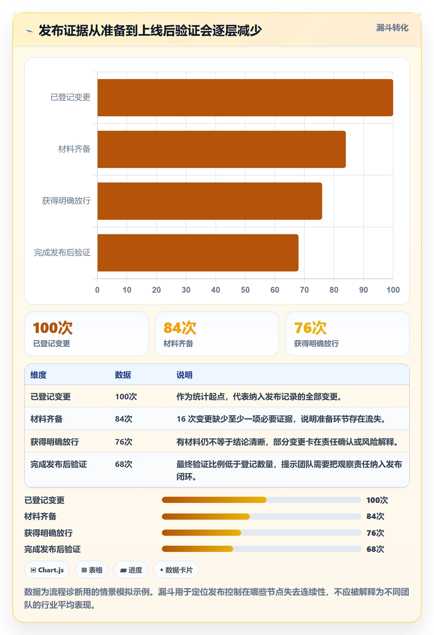 发布检查实操方法：研发团队提升发布管理效率的制度设计方法与模板