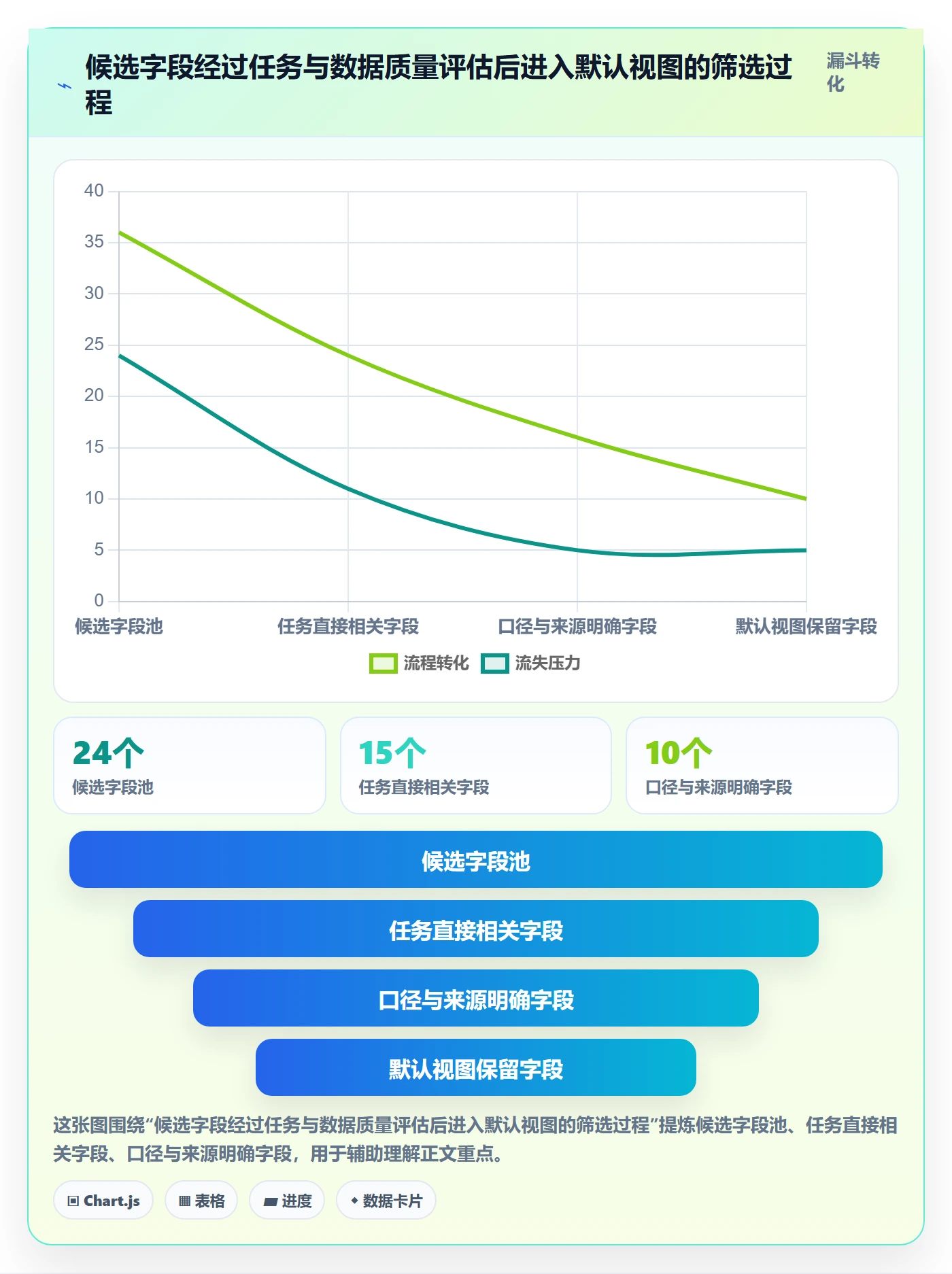 自定义列管理方法大全:产品经理列表视图协同管理落地清单