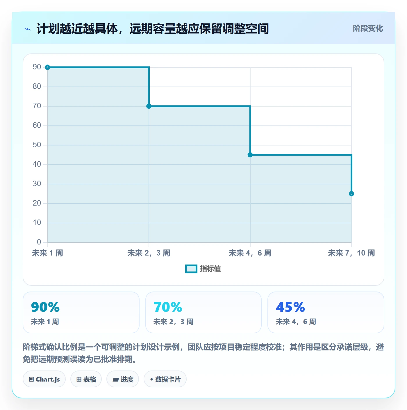 团队实操方法:跨部门团队提升资源管理效率的最佳实践方法与模板