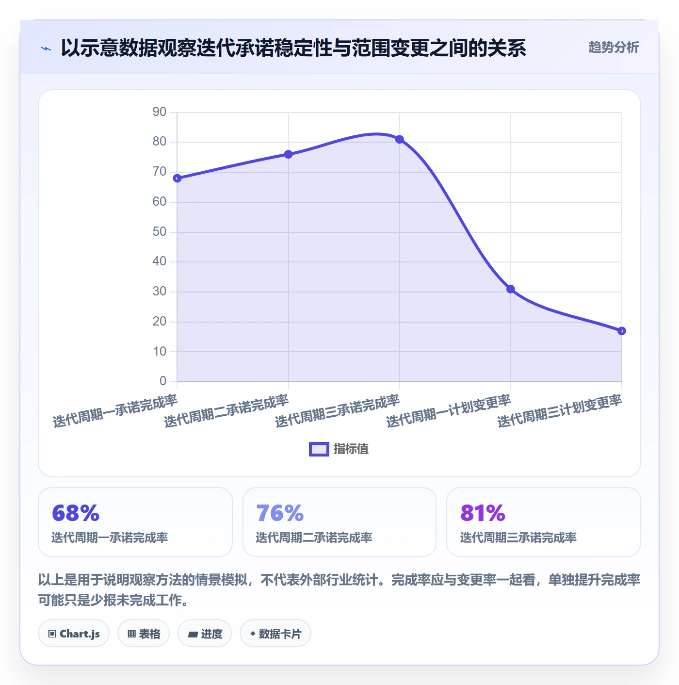 迭代流程与规范：跨部门团队迭代管理实操方法关键指标