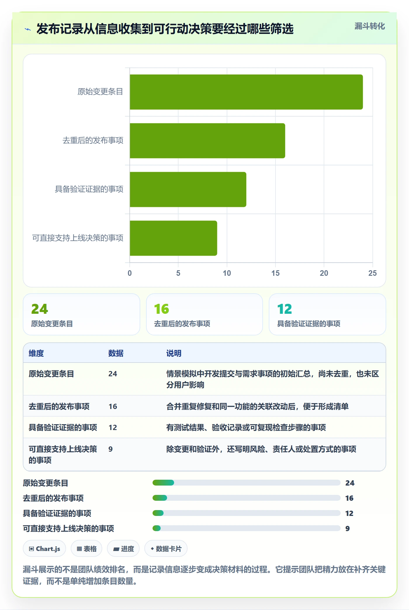 发布记录实操方法：项目成员提升发布管理效率的落地方案方法与模板