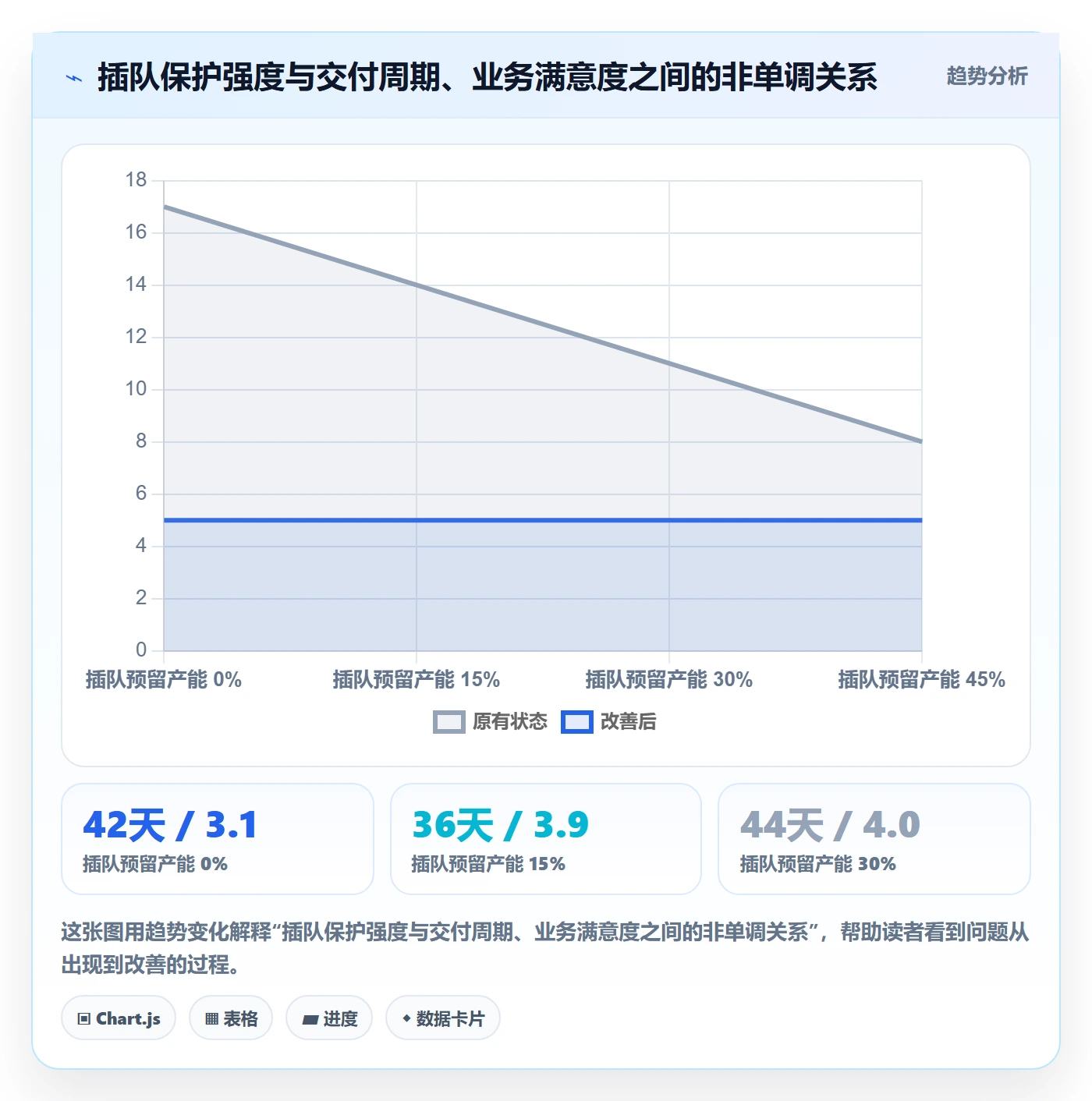 优先级管理指南：管理层如何做好任务属性，落地方案全流程