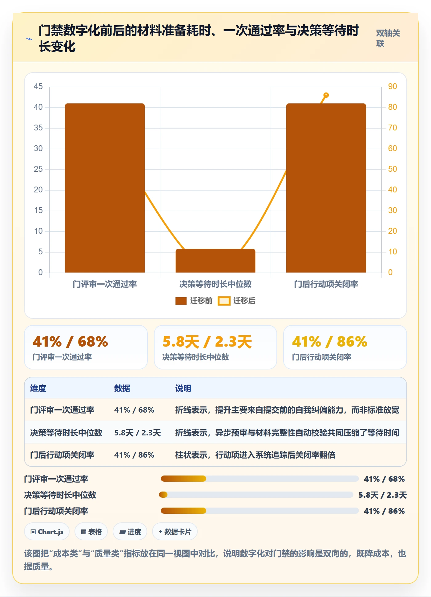 阶段门最佳实践:项目负责人项目阶段制度设计,常见问题