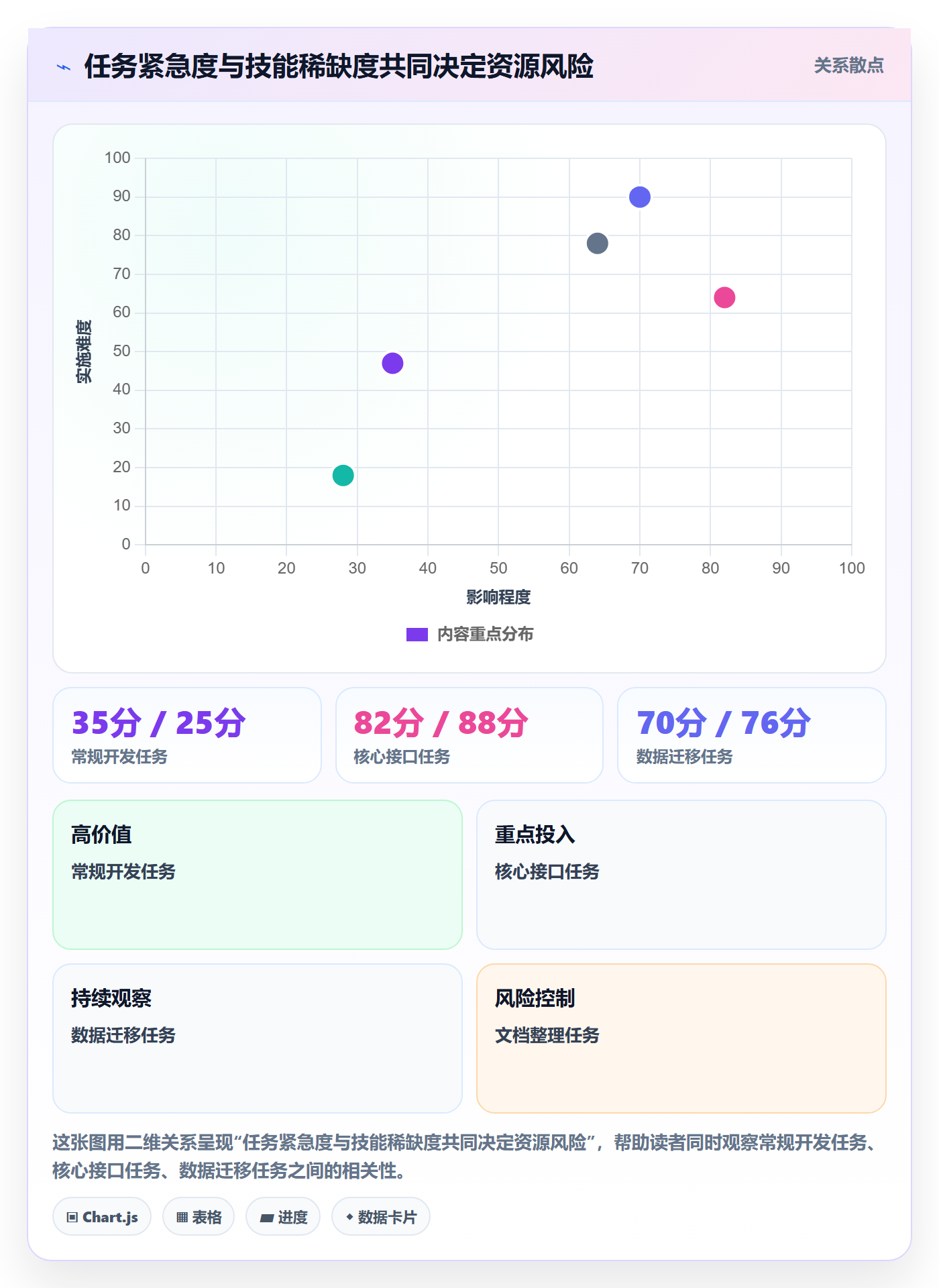 产能落地方案:企业管理者开展资源负载的数据分析案例解析