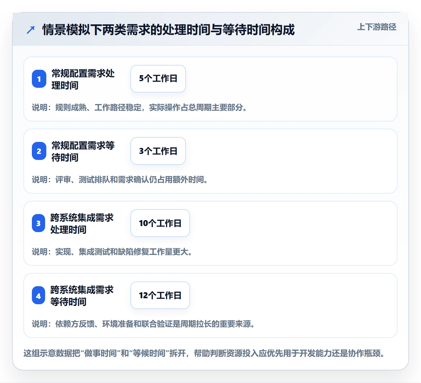 开发周期管理指南：项目成员如何做好需求排期，数据分析全流程