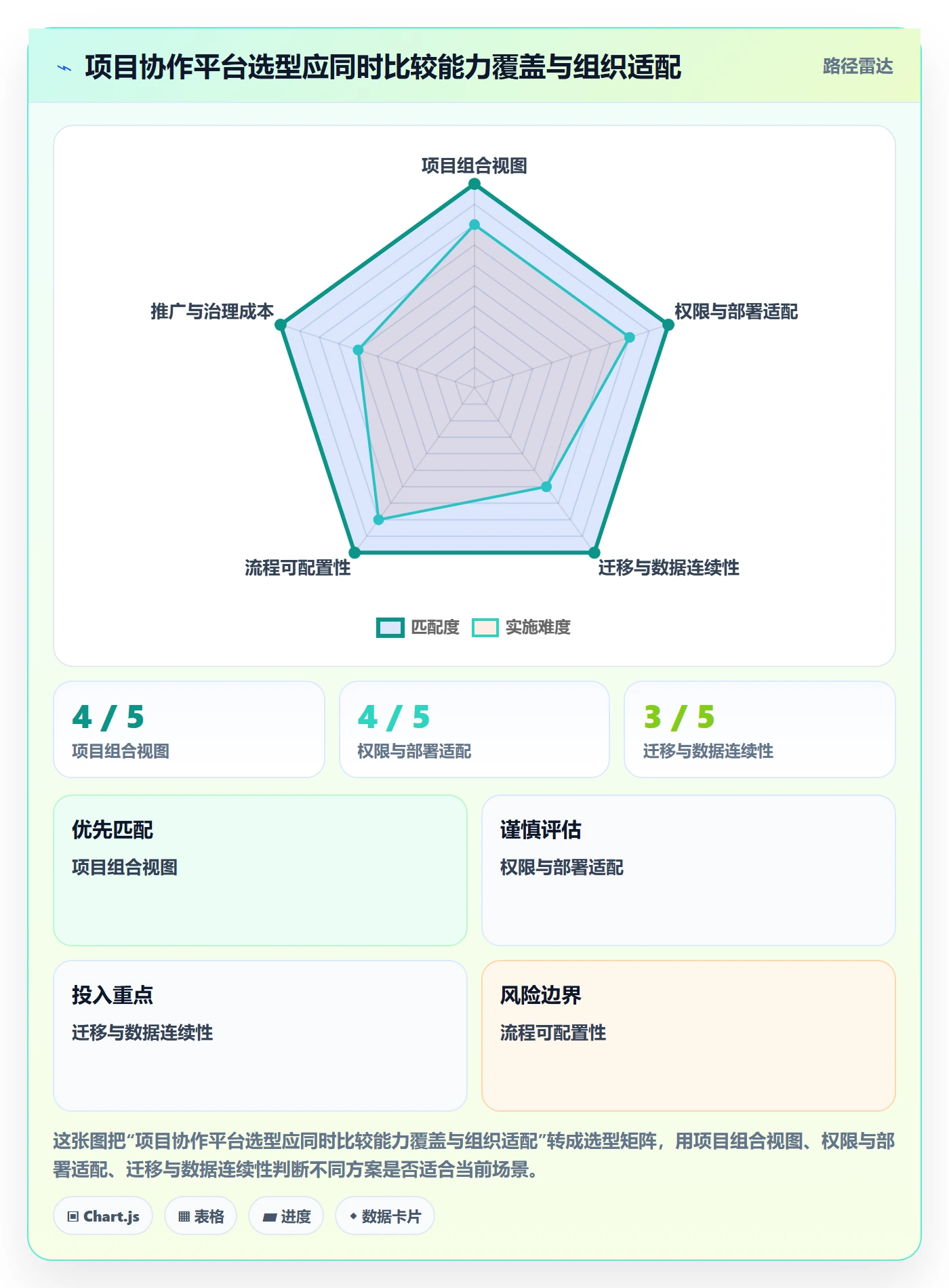 项目成员怎么做?项目经理效率提升:项目立项从0到1