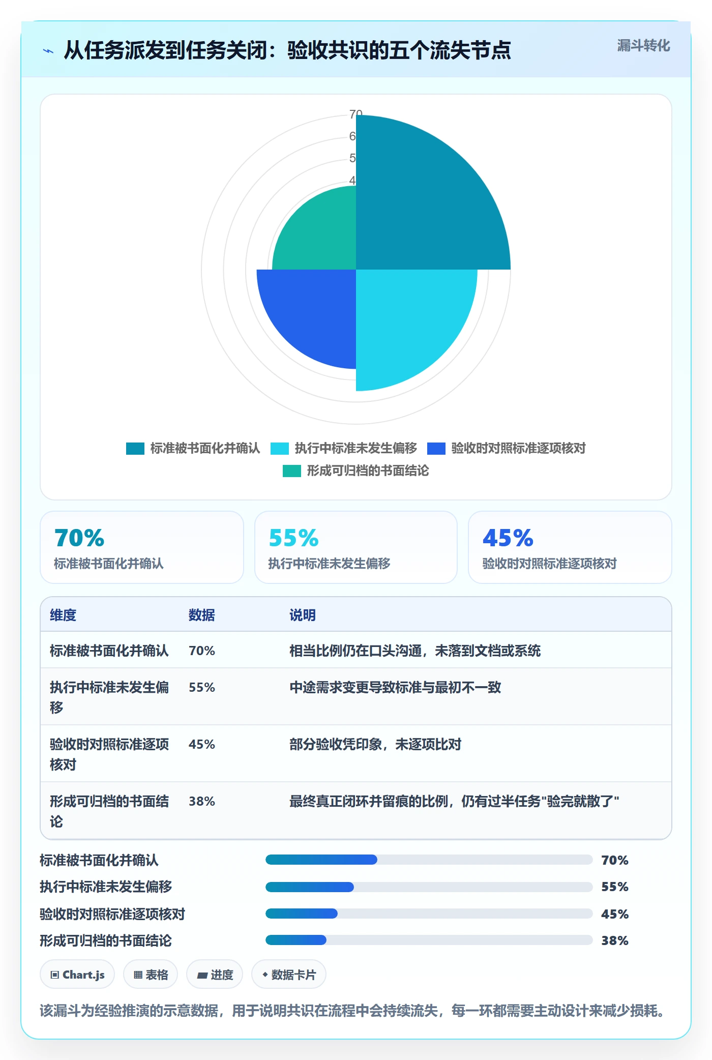 任务验收验收全流程:项目经理落地方案与一文讲清