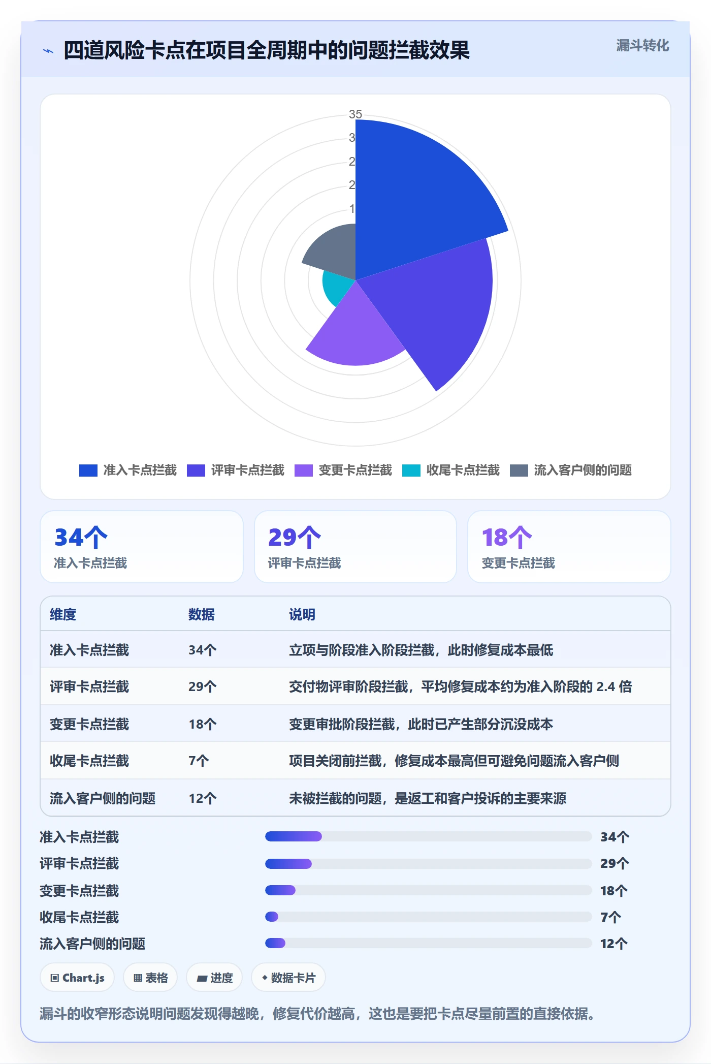 模板任务管理指南:企业管理者如何做好项目模板,风险控制全流程