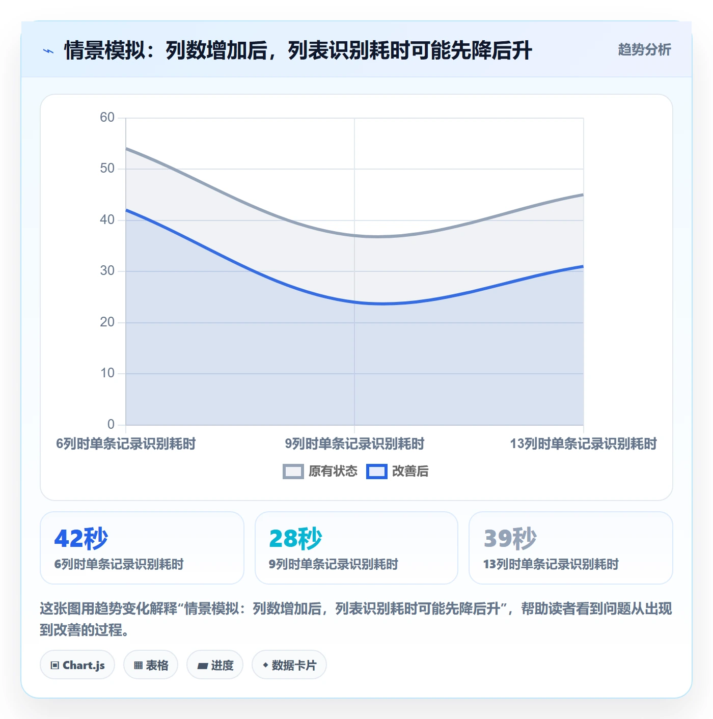 自定义列管理方法大全：管理层列表视图最佳实践落地清单
