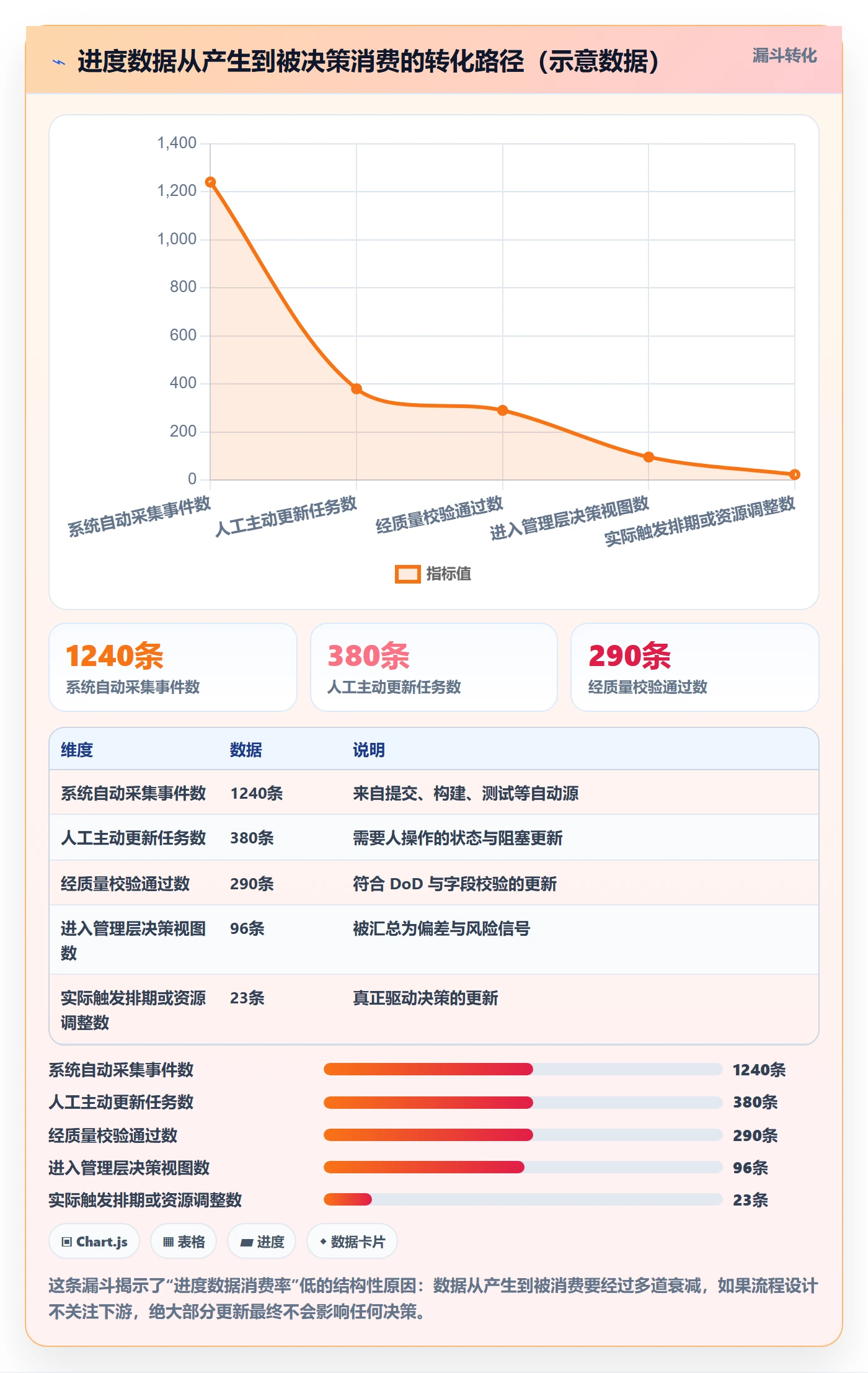 进度更新流程与规范:实施团队进度管理效率提升关键指标