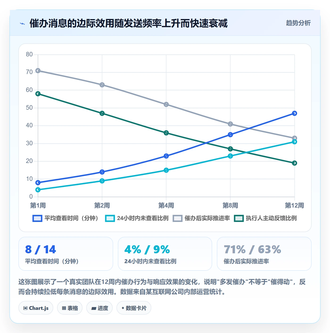 催办管理方法大全:企业管理者任务提醒落地方案落地清单