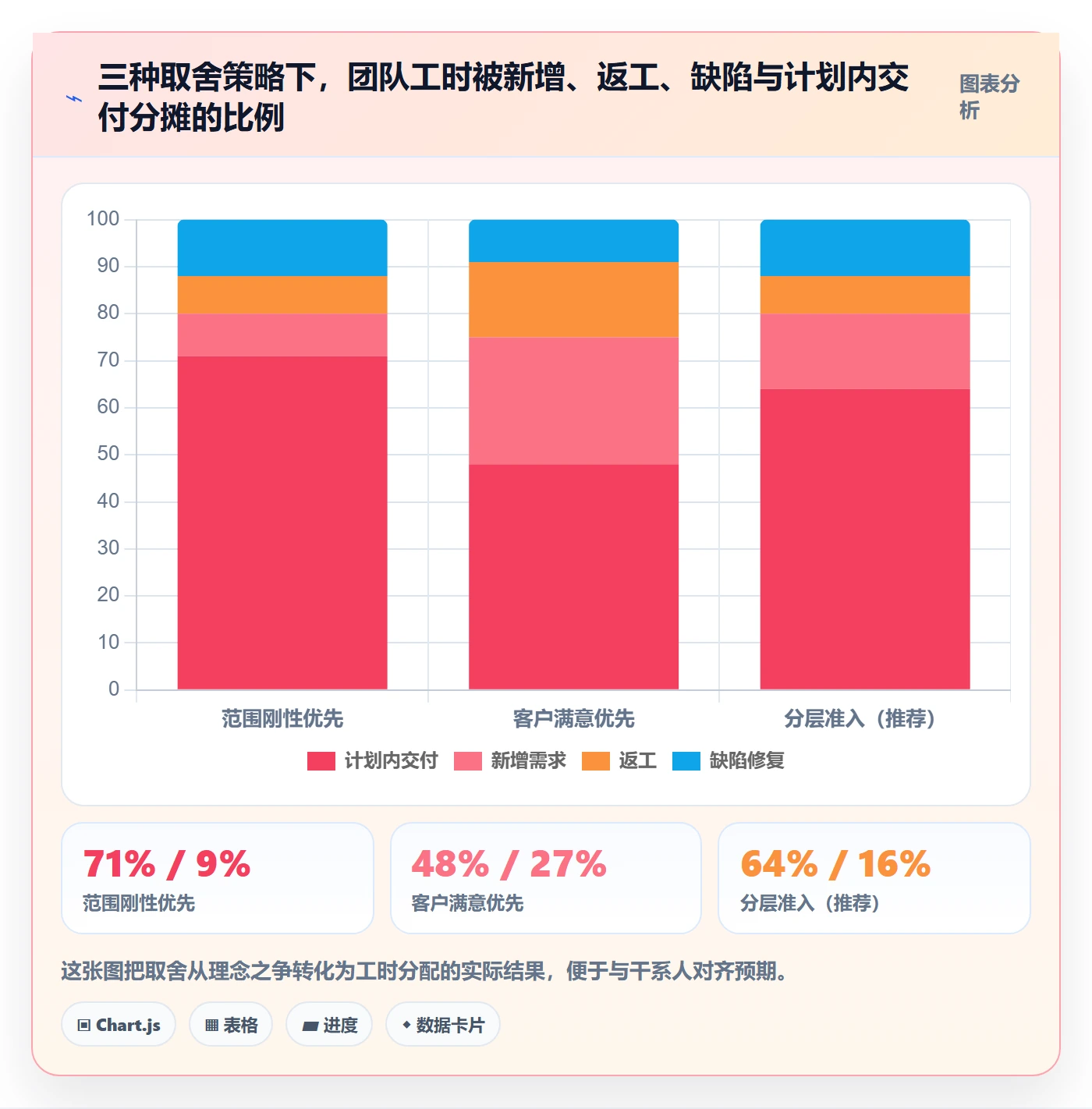 范围管理指南：项目负责人如何做好项目范围，落地方案全流程