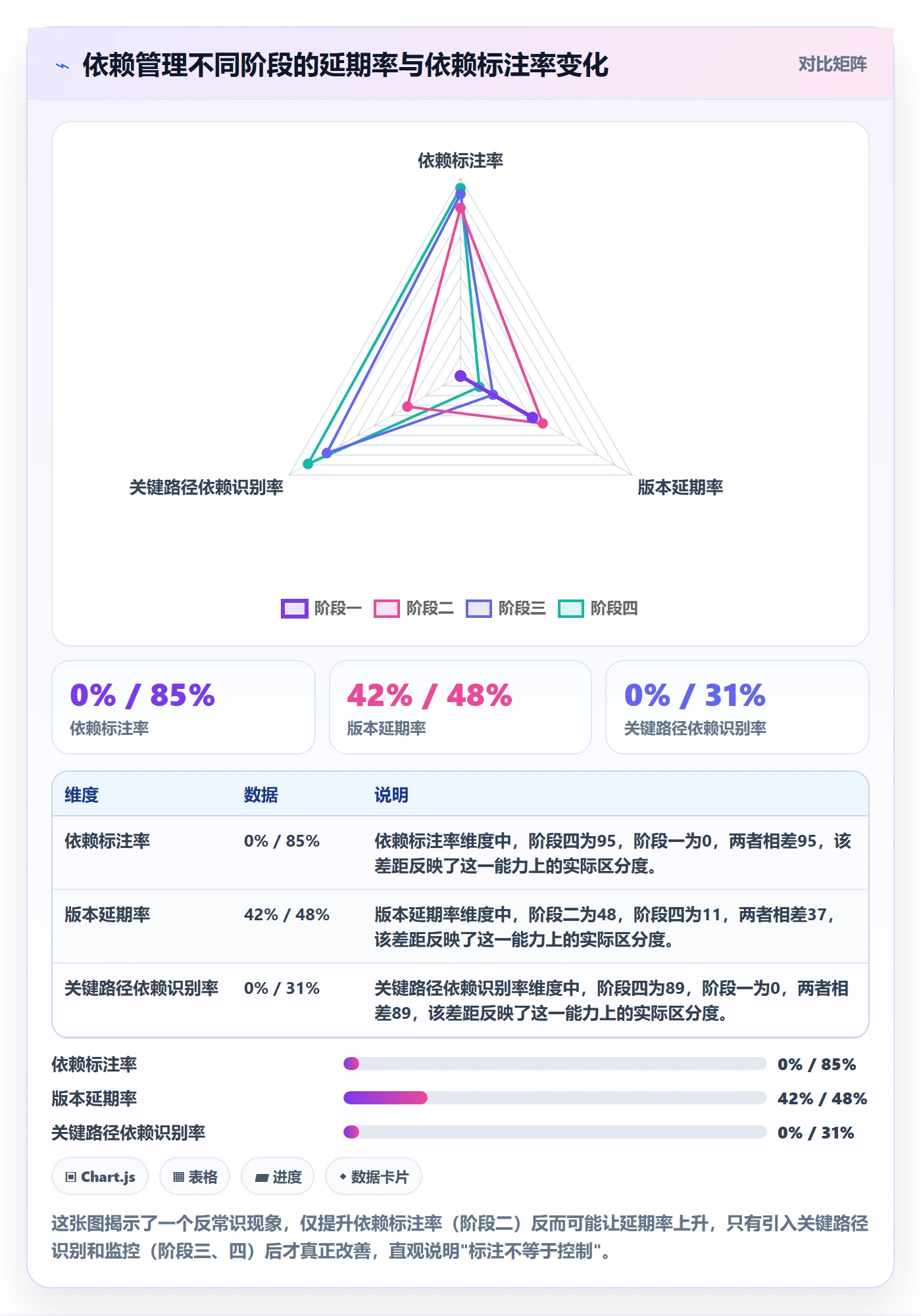 FF流程与规范：研发团队任务依赖风险控制关键指标