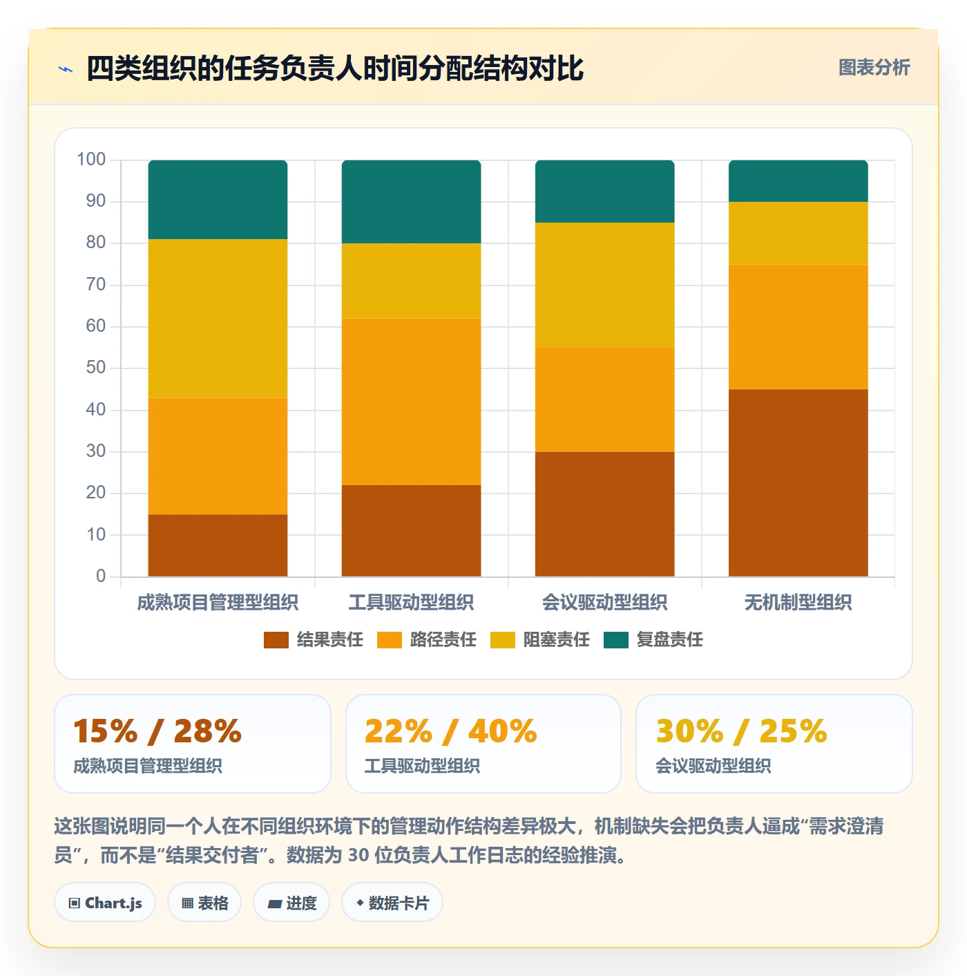 任务管理如何做好负责人？企业管理者落地方案与操作步骤