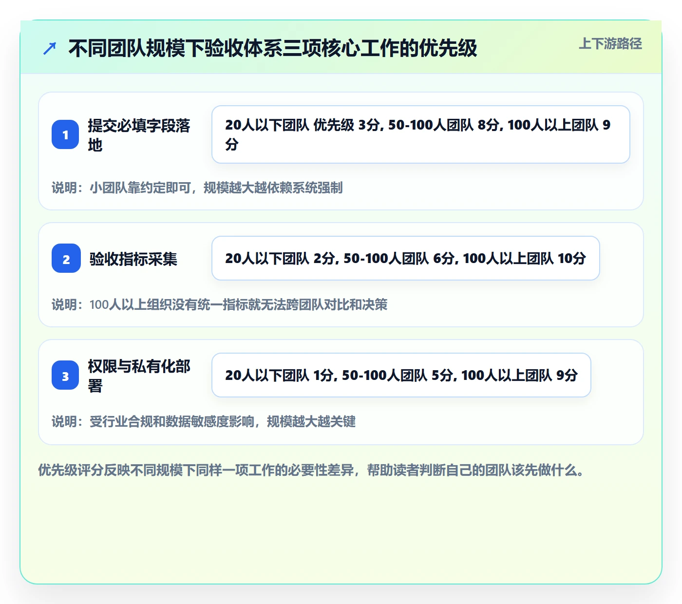 提交怎么做?研发团队数据分析:任务验收从0到1
