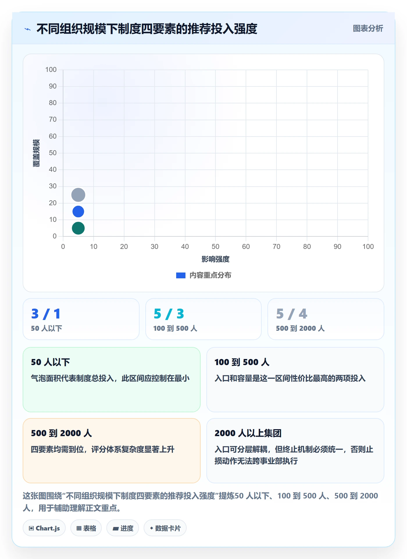 项目立项优先级教程：跨部门团队制度设计，避坑指南