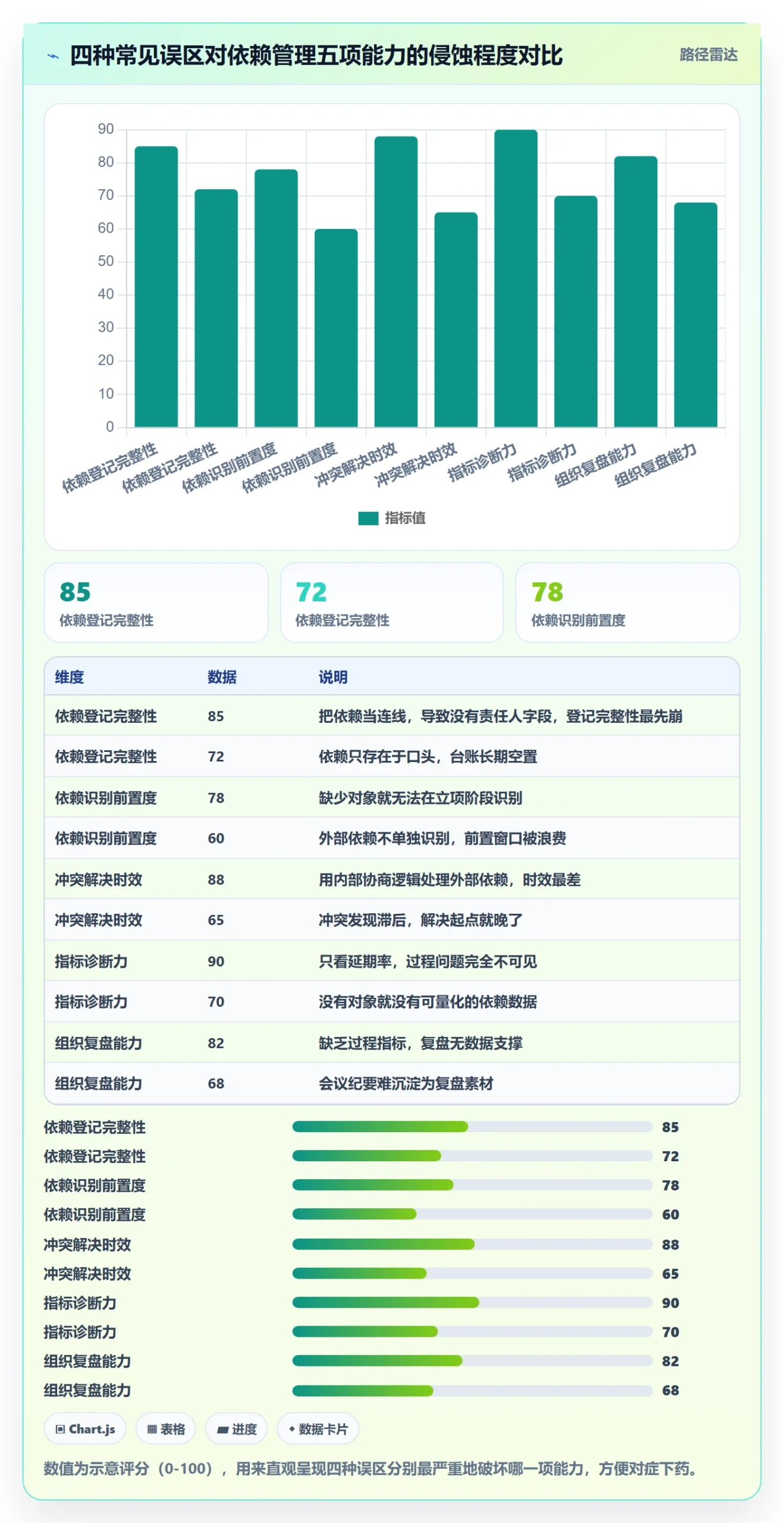 依赖冲突流程与规范:PMO任务依赖实操方法关键指标
