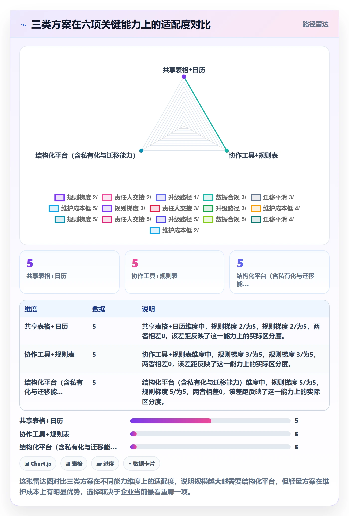到期提醒实操方法:企业管理者提升任务提醒效率的最佳实践方法与模板