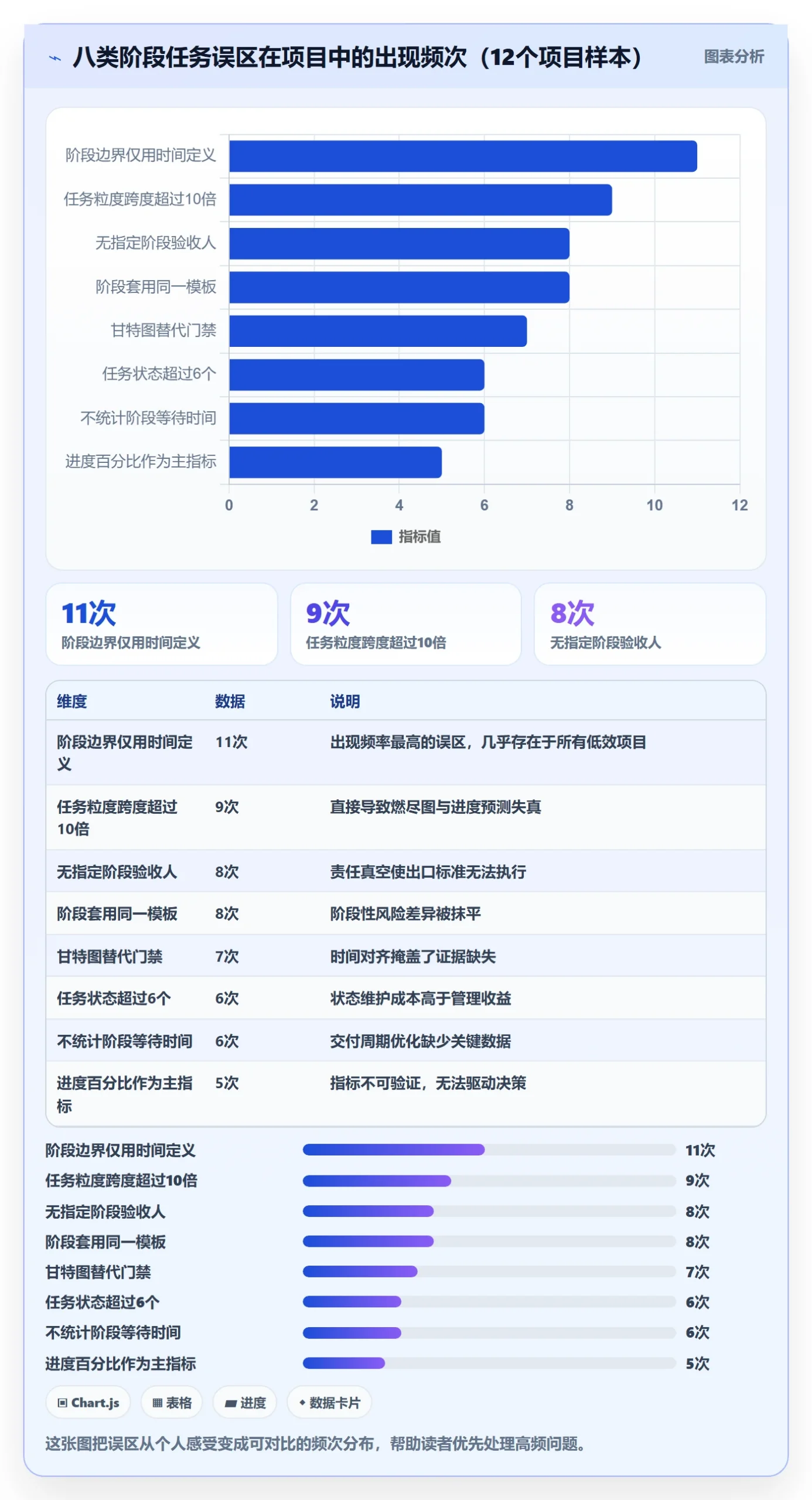 阶段任务实操方法:项目负责人提升项目阶段效率的入门指南方法与模板