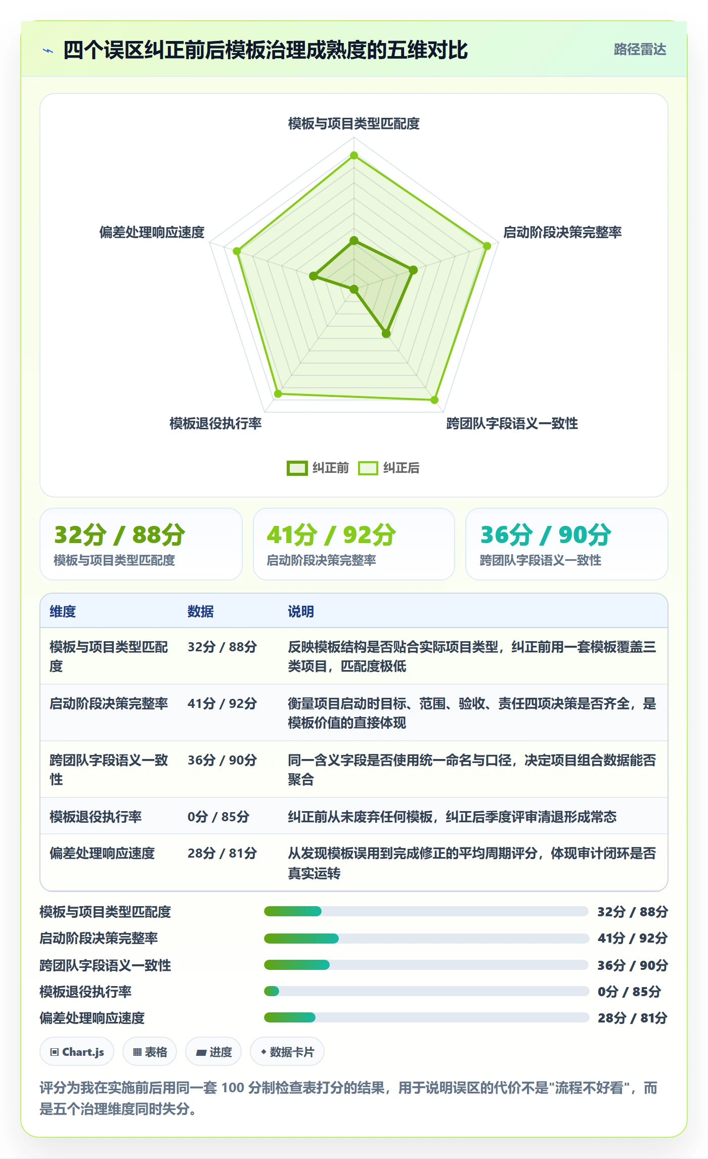 标准项目落地方案:项目负责人开展项目模板的制度设计案例解析