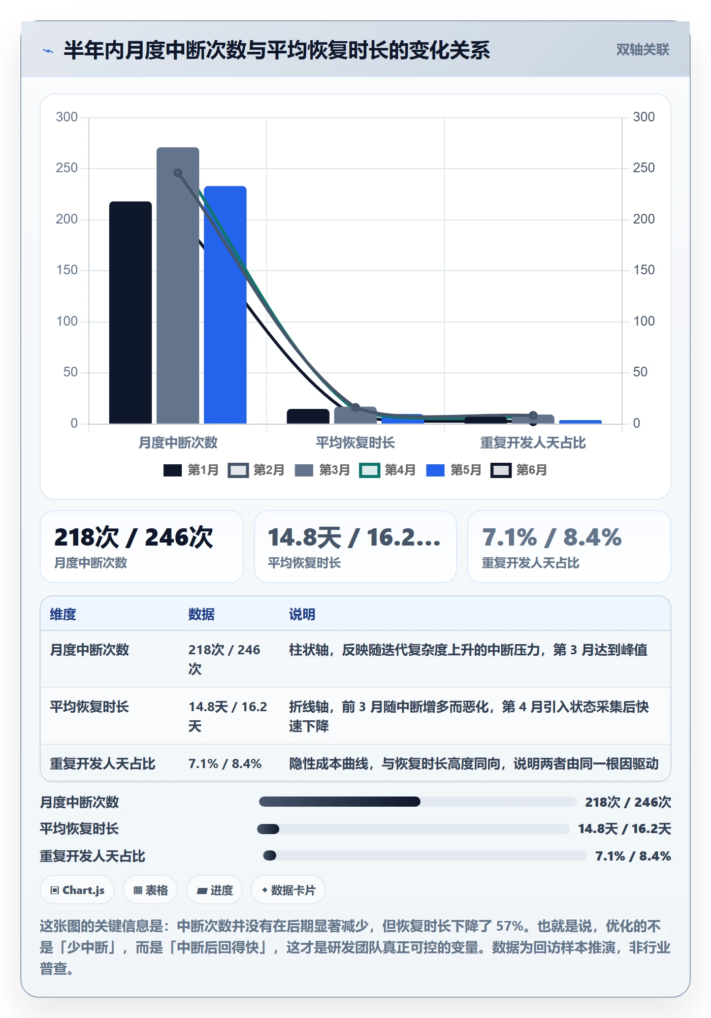 任务执行恢复全流程：研发团队数据分析与一文讲清