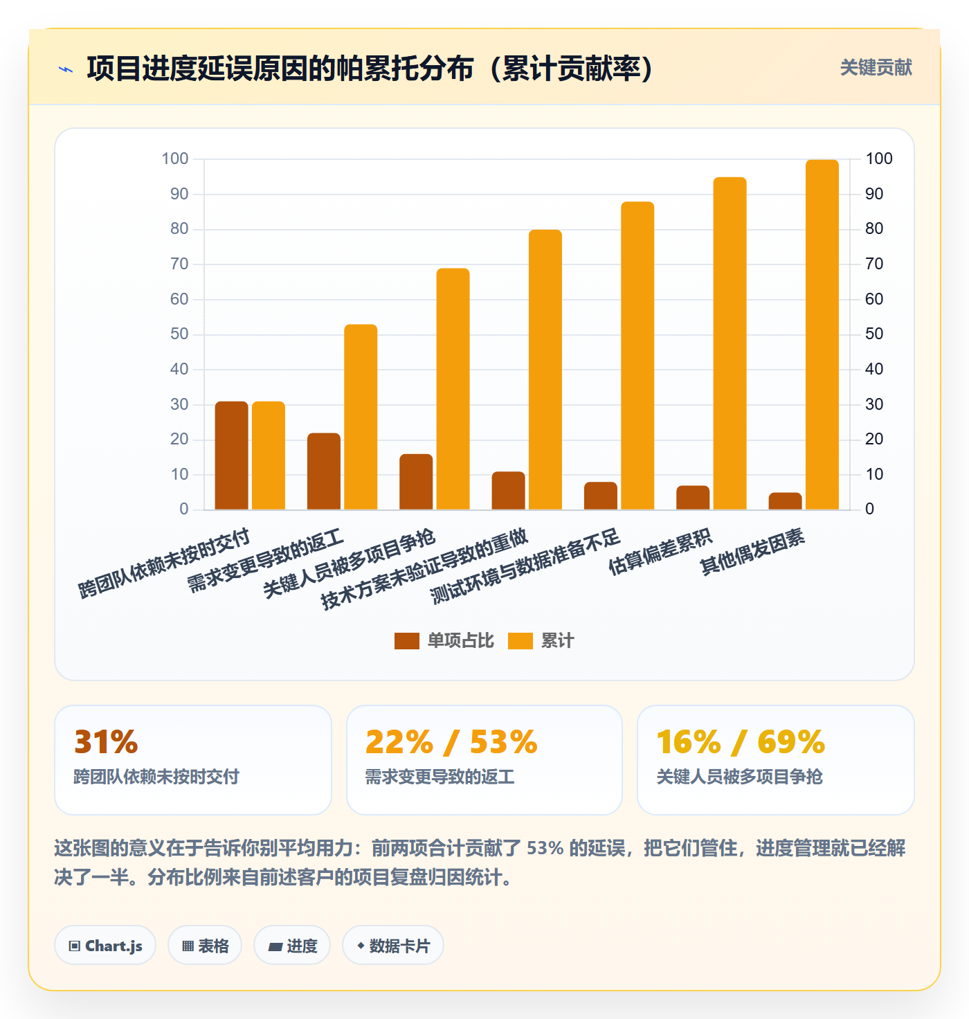 任务进度管理指南:企业管理者如何做好进度管理,落地方案全流程