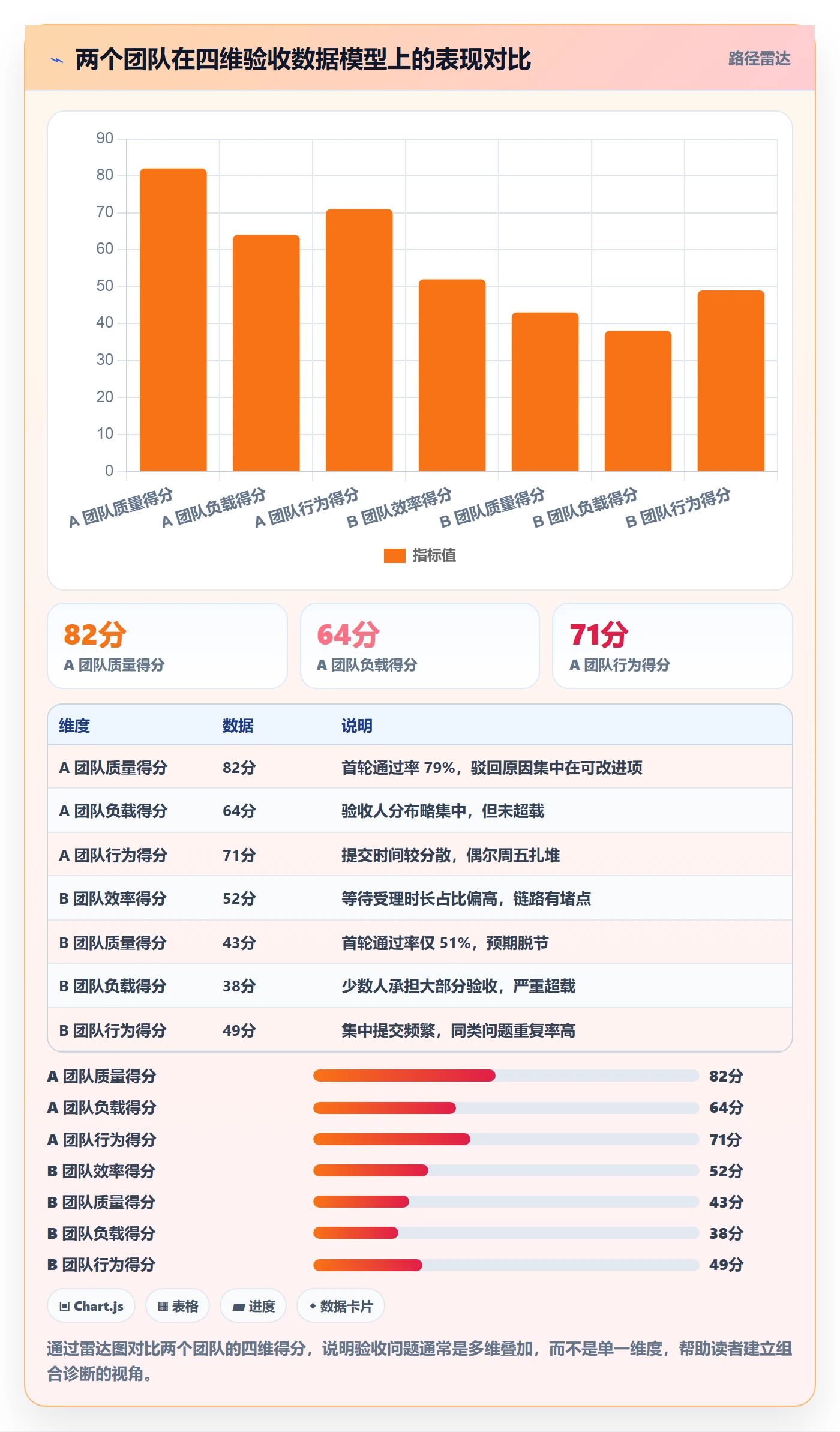 提交怎么做?项目成员数据分析:任务验收从0到1