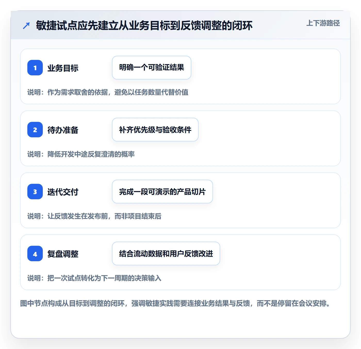 Agile怎么做？研发团队数据分析：敏捷项目从0到1