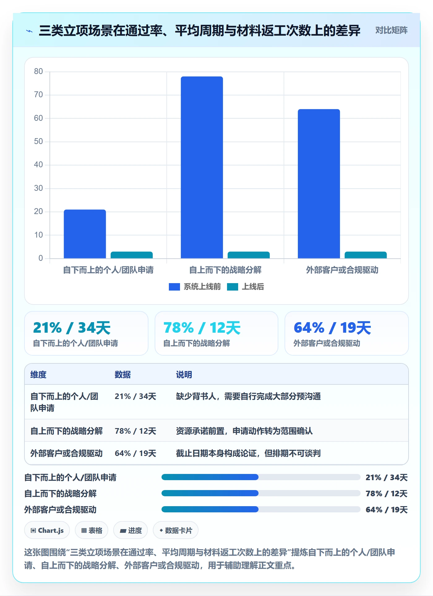 项目申请怎么做?项目负责人入门指南:项目立项从0到1