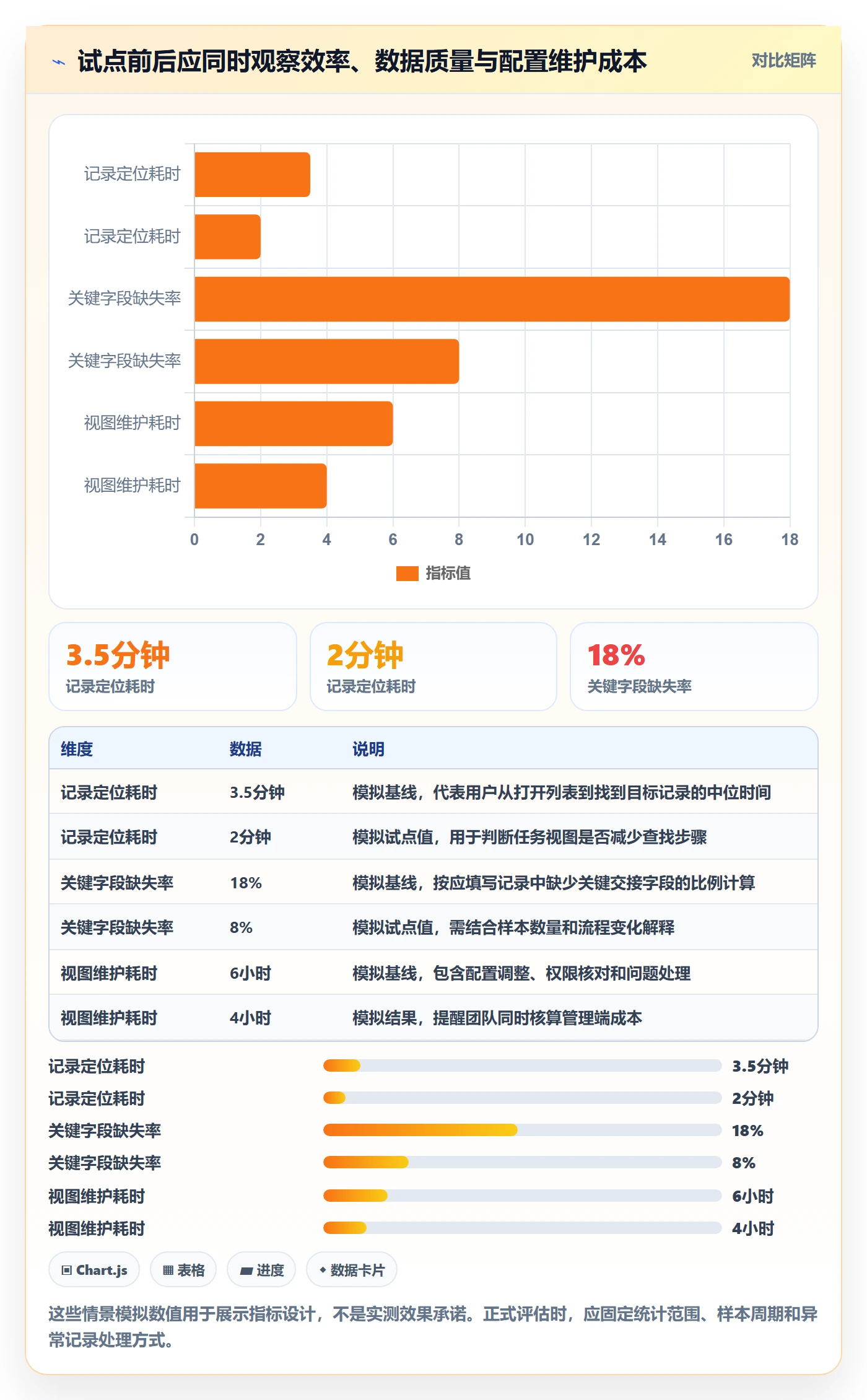 字段配置管理指南:跨部门团队如何做好列表视图,流程优化全流程