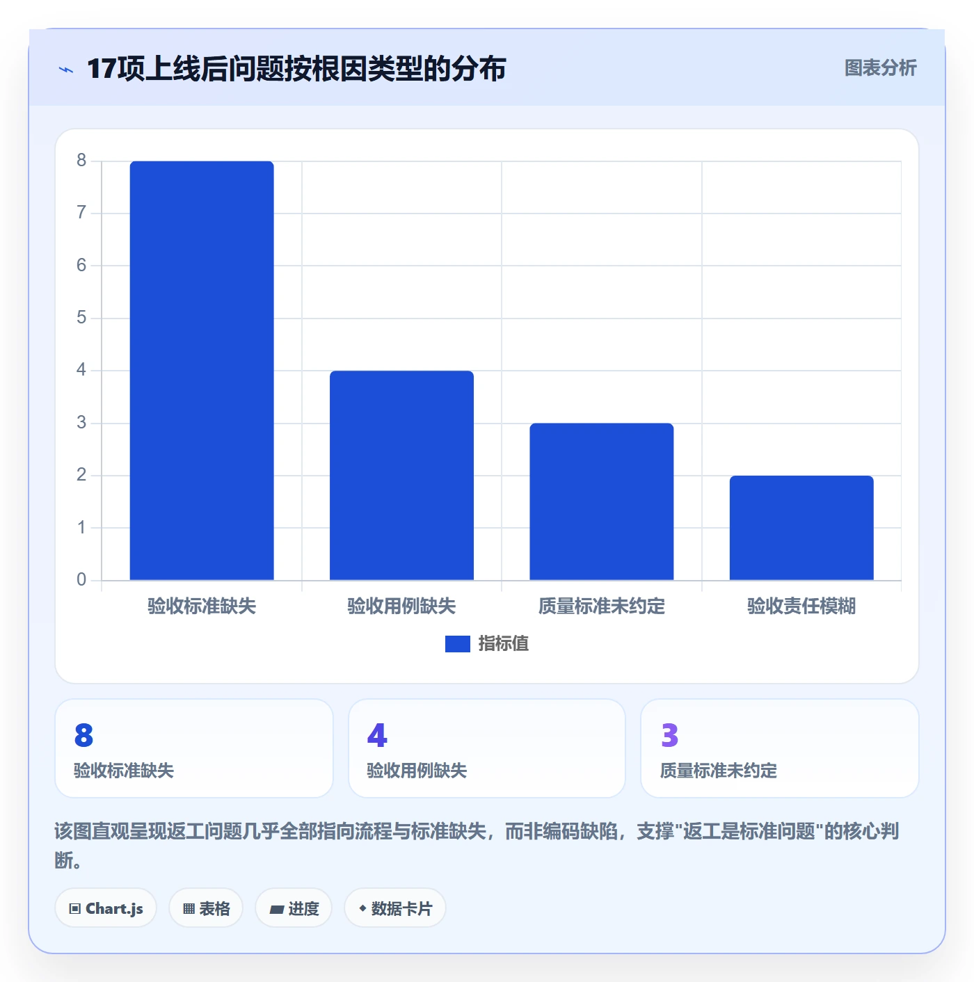 任务验收返工教程：项目经理流程优化，避坑指南