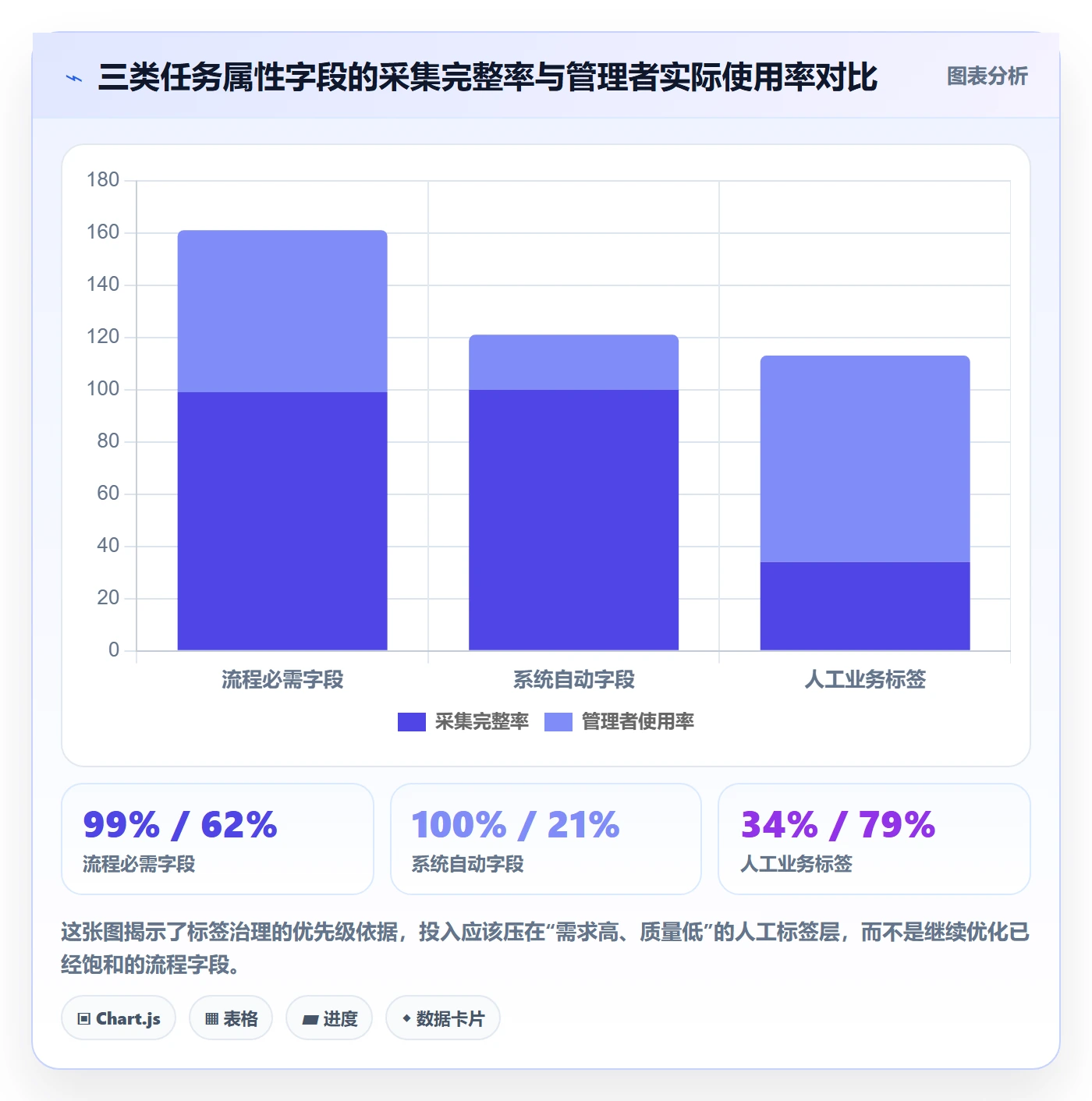 标签落地方案:企业管理者开展任务属性的数据分析案例解析