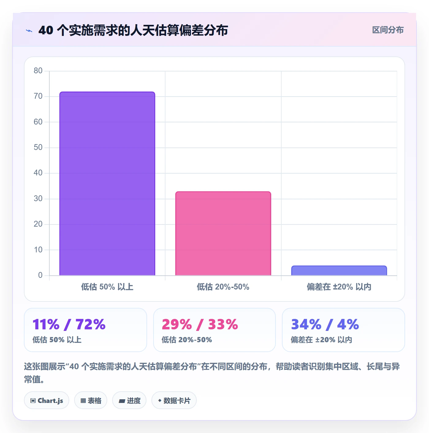 开发周期落地方案：实施团队开展需求排期的最佳实践案例解析