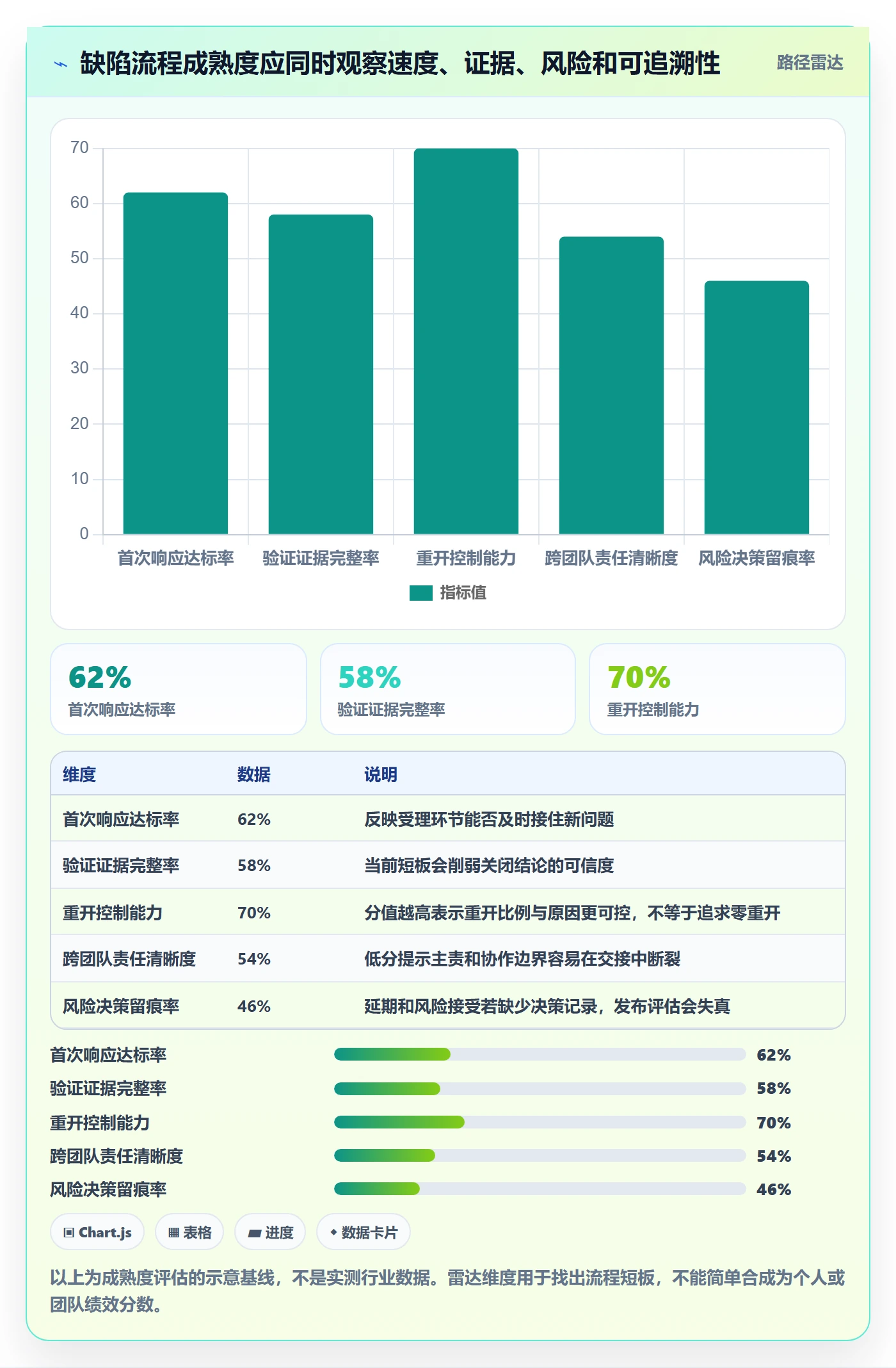 Bug / 缺陷关闭全流程:项目经理数据分析与一文讲清