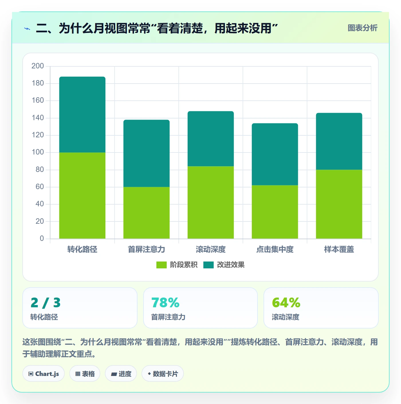 二、为什么月视图常常“看着清楚,用起来没用”