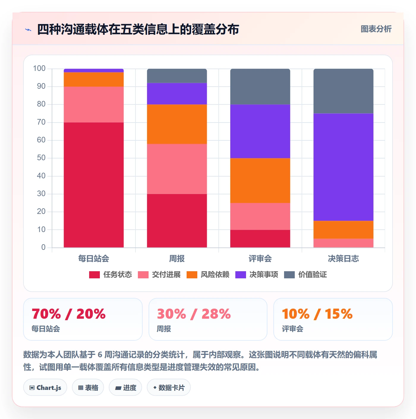进展怎么做?产品经理最佳实践:进度跟踪从0到1