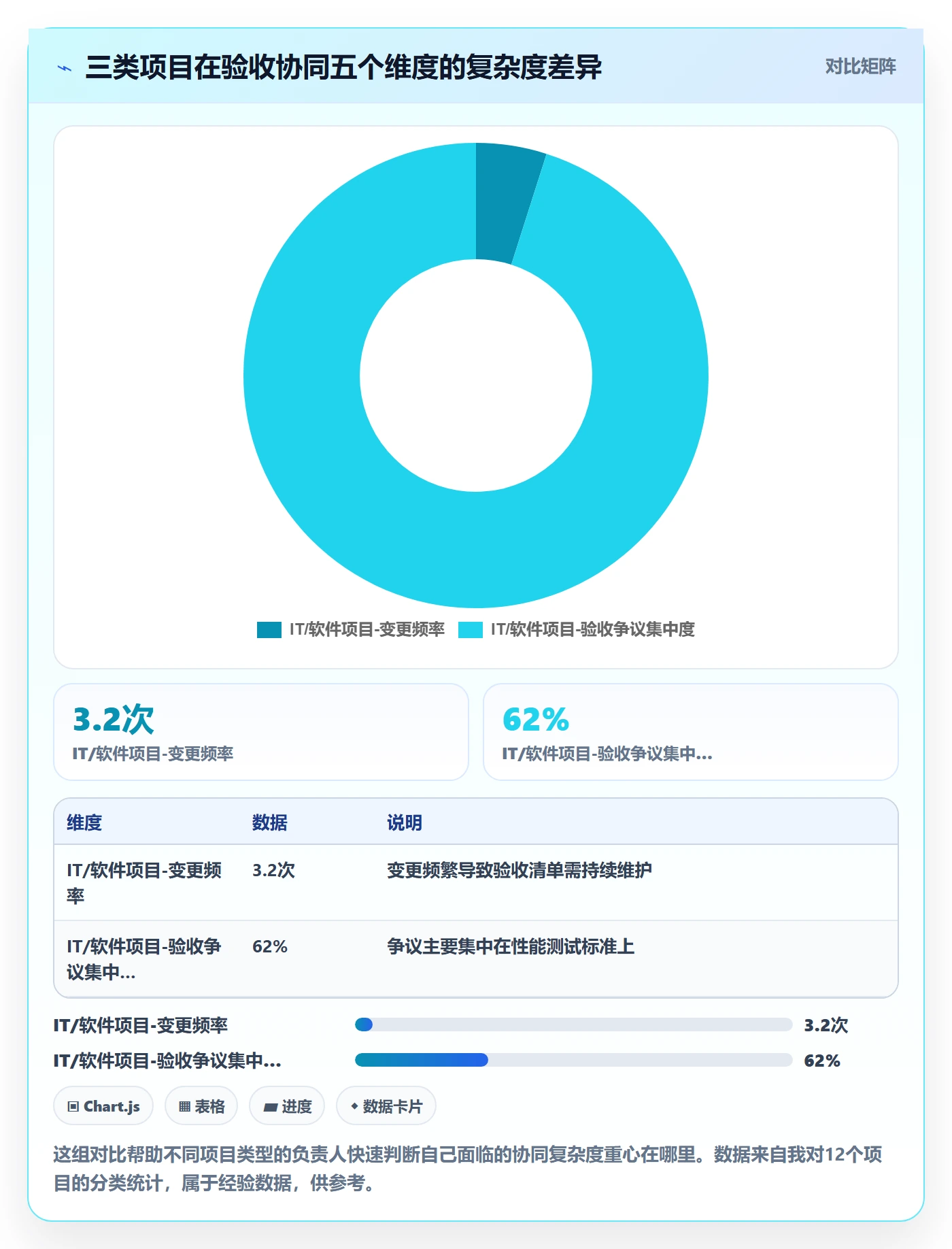 审核落地方案:项目负责人开展任务验收的协同管理案例解析