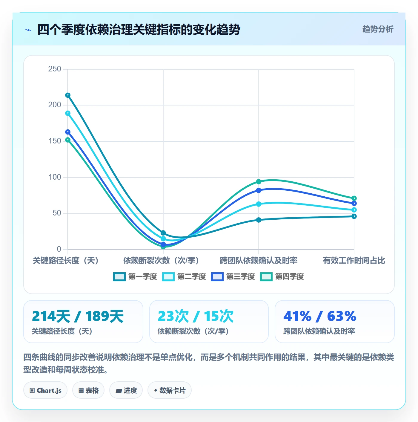 SS管理指南:实施团队如何做好任务依赖,落地方案全流程