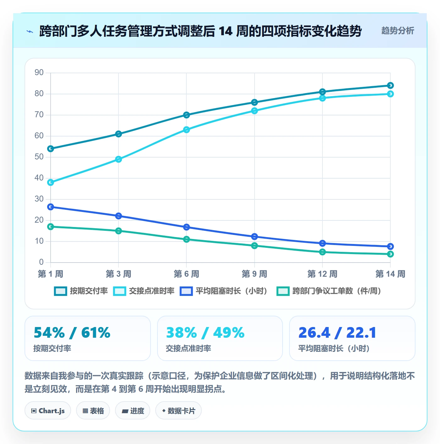 任务分派多人任务教程：跨部门团队落地方案，避坑指南