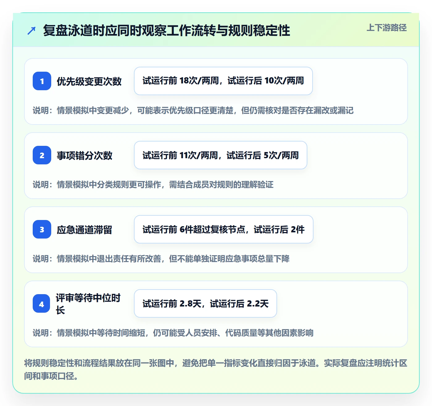 看板如何做好泳道?研发团队制度设计与操作步骤