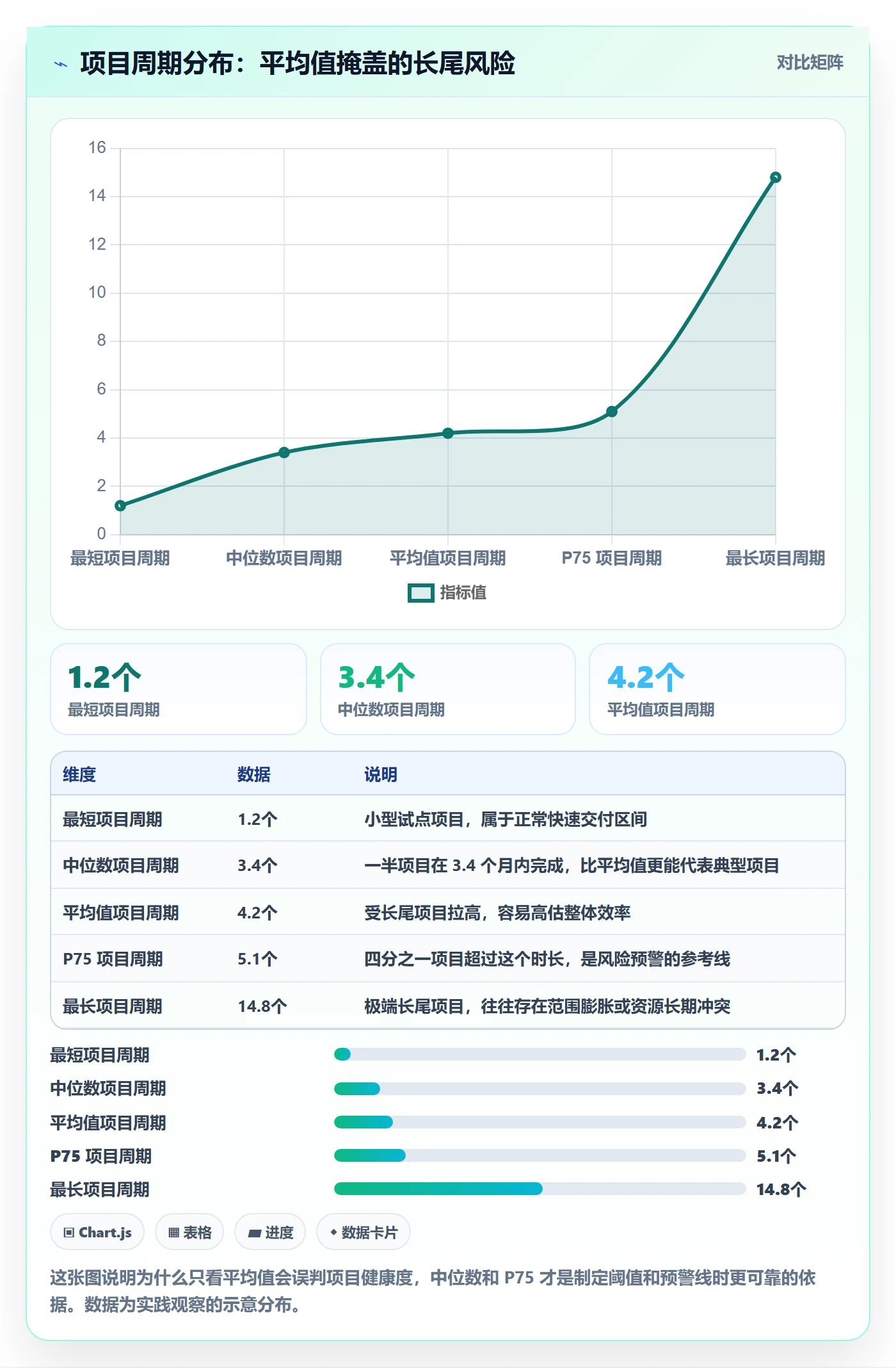 项目目标项目目标教程:PMO数据分析,避坑指南