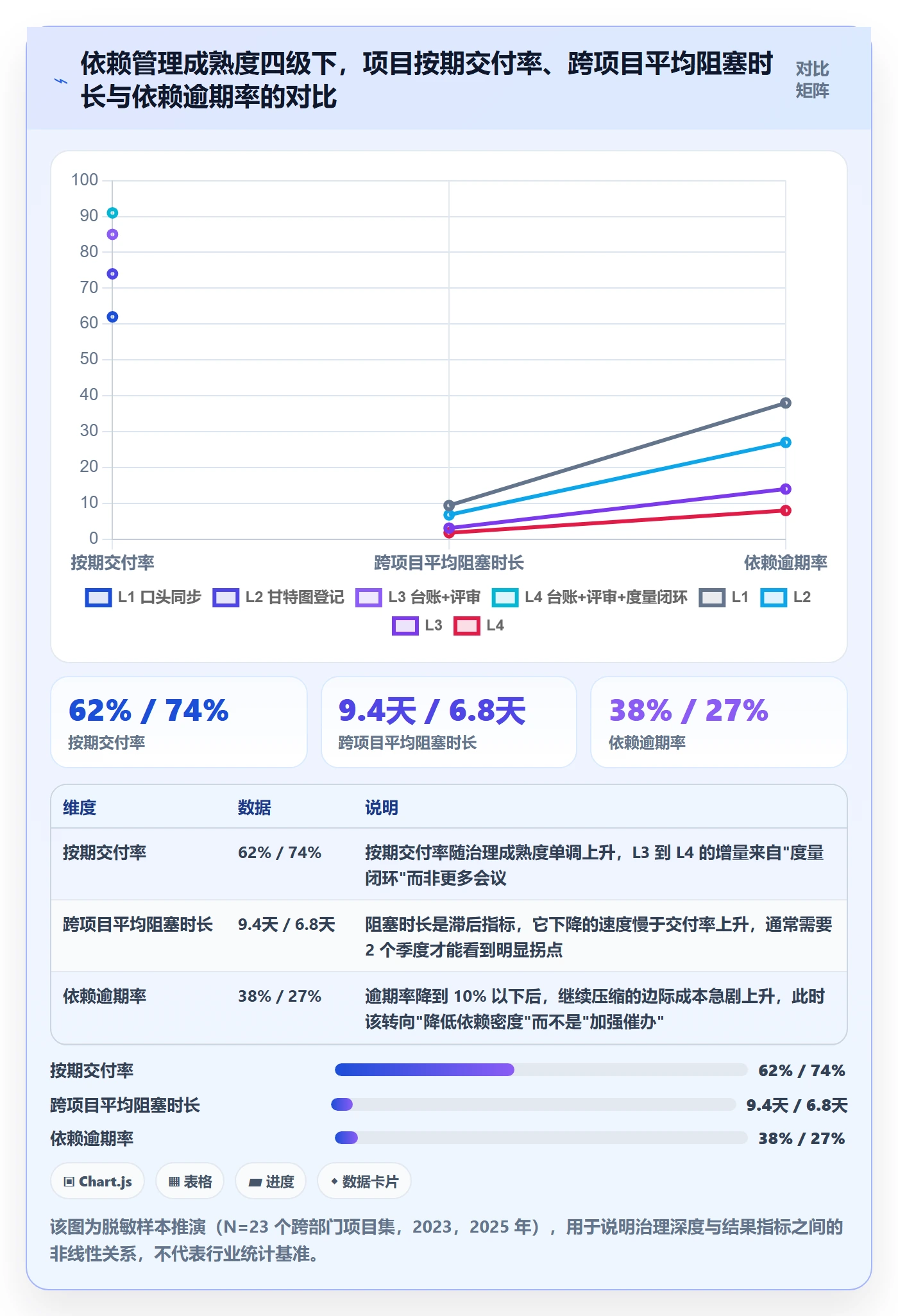 任务依赖FS全流程：PMO最佳实践与一文讲清