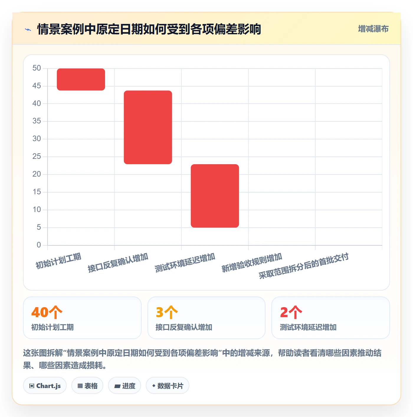 超期最佳实践:研发团队延期管理实操方法,常见问题