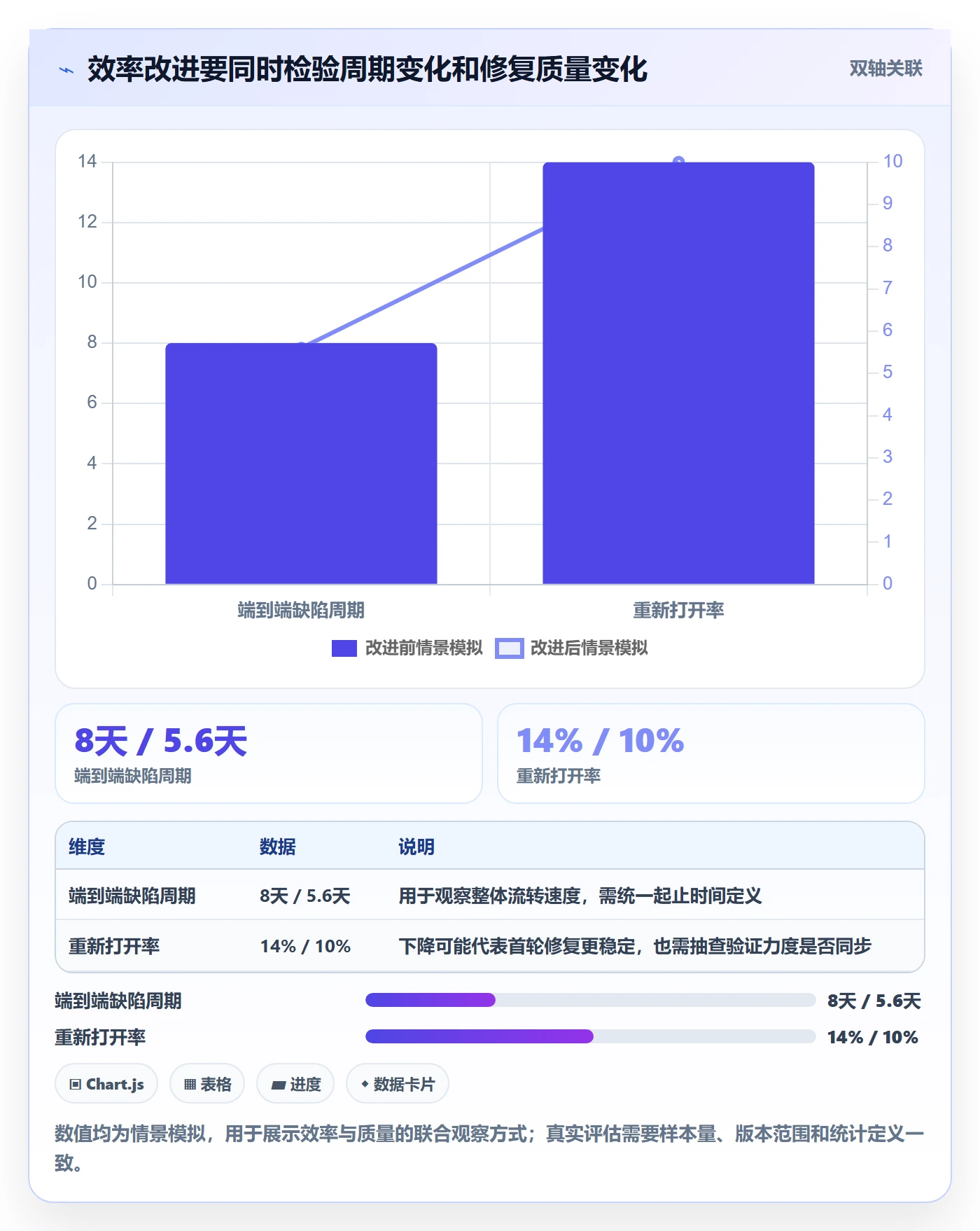 验证实操方法:企业管理者提升Bug / 缺陷效率的协同管理方法与模板