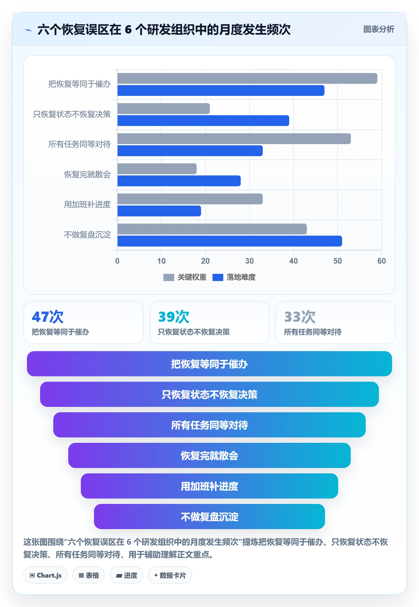 任务执行恢复全流程:产品经理协同管理与一文讲清
