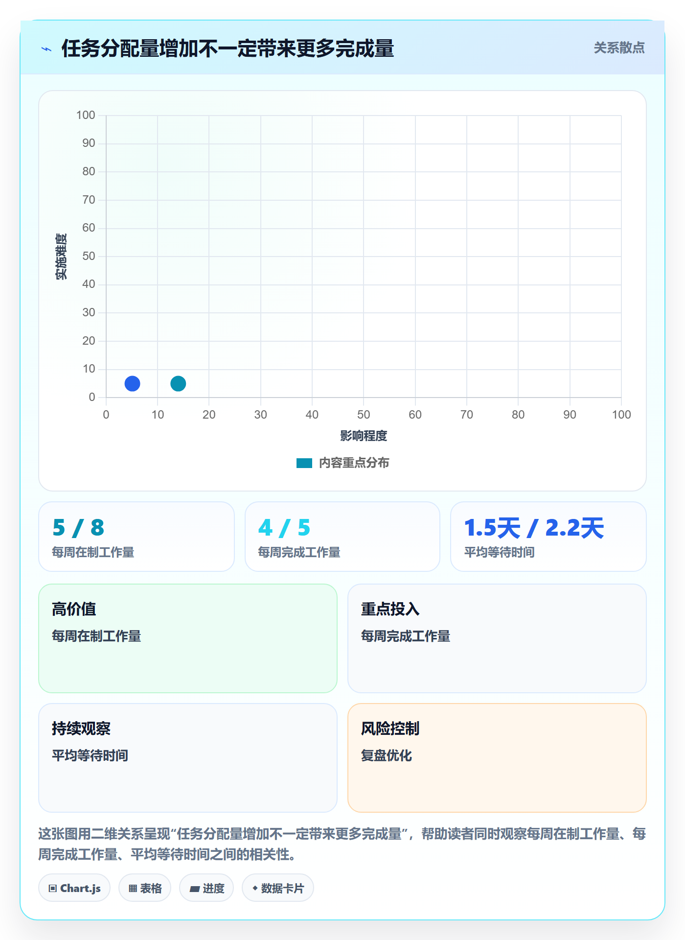 工作负载怎么做?PMO效率提升:资源负载从0到1