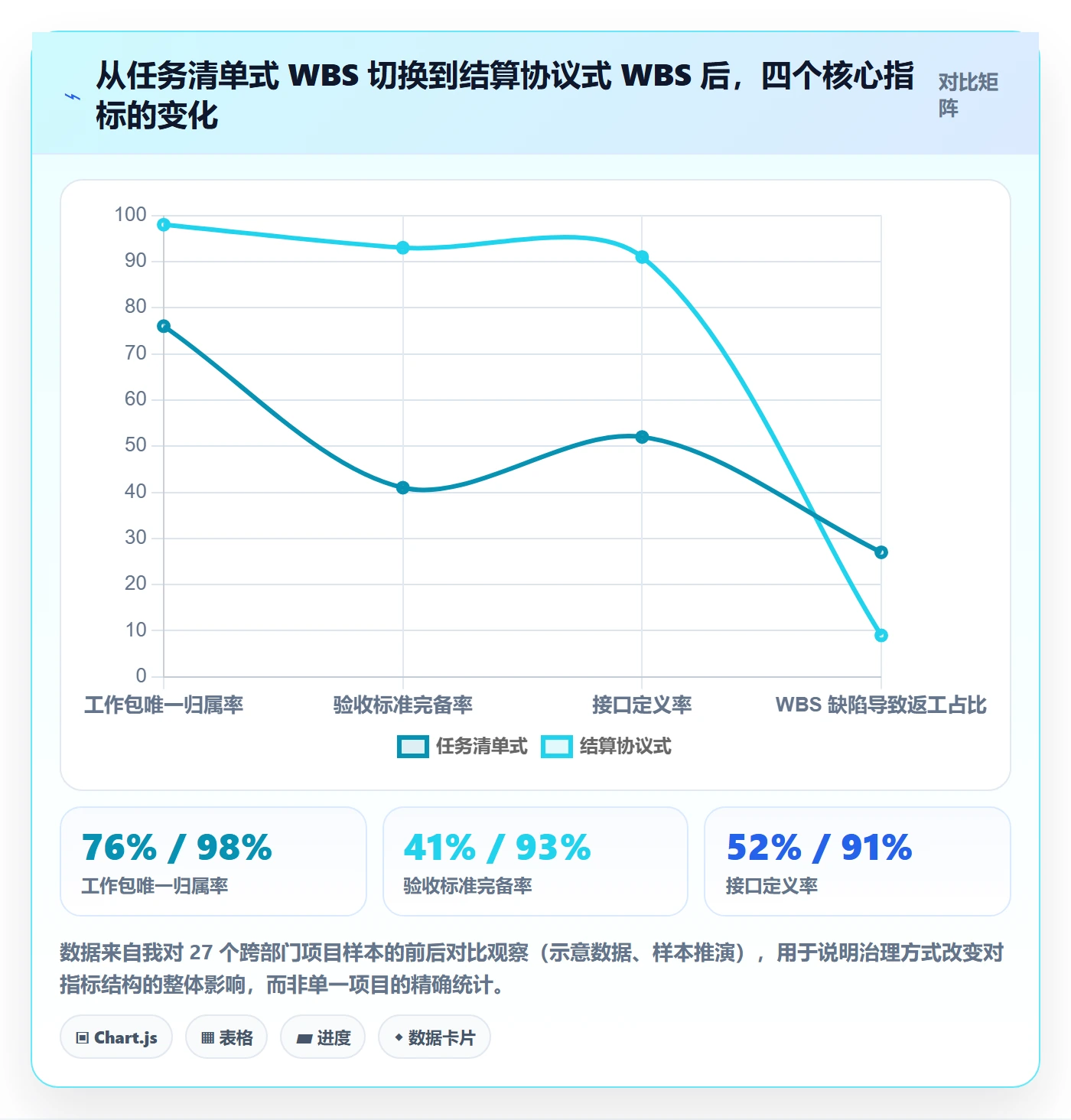 WBS流程与规范：跨部门团队项目范围最佳实践关键指标